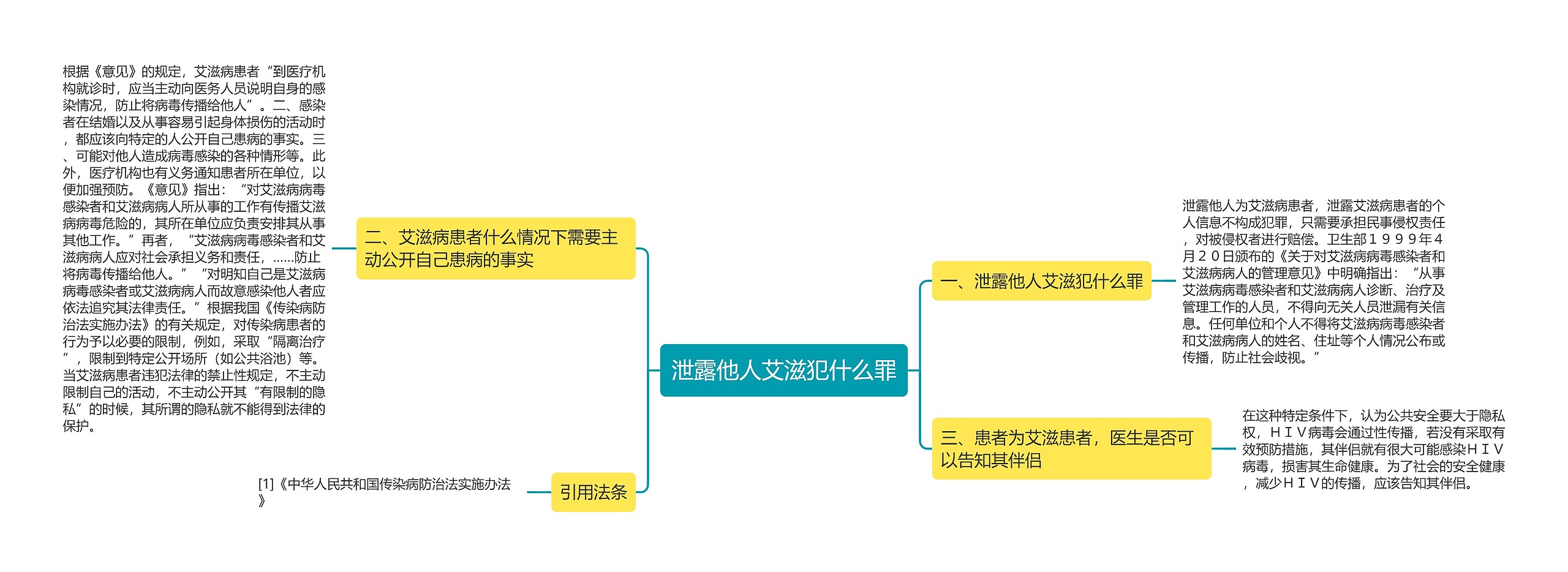 泄露他人艾滋犯什么罪