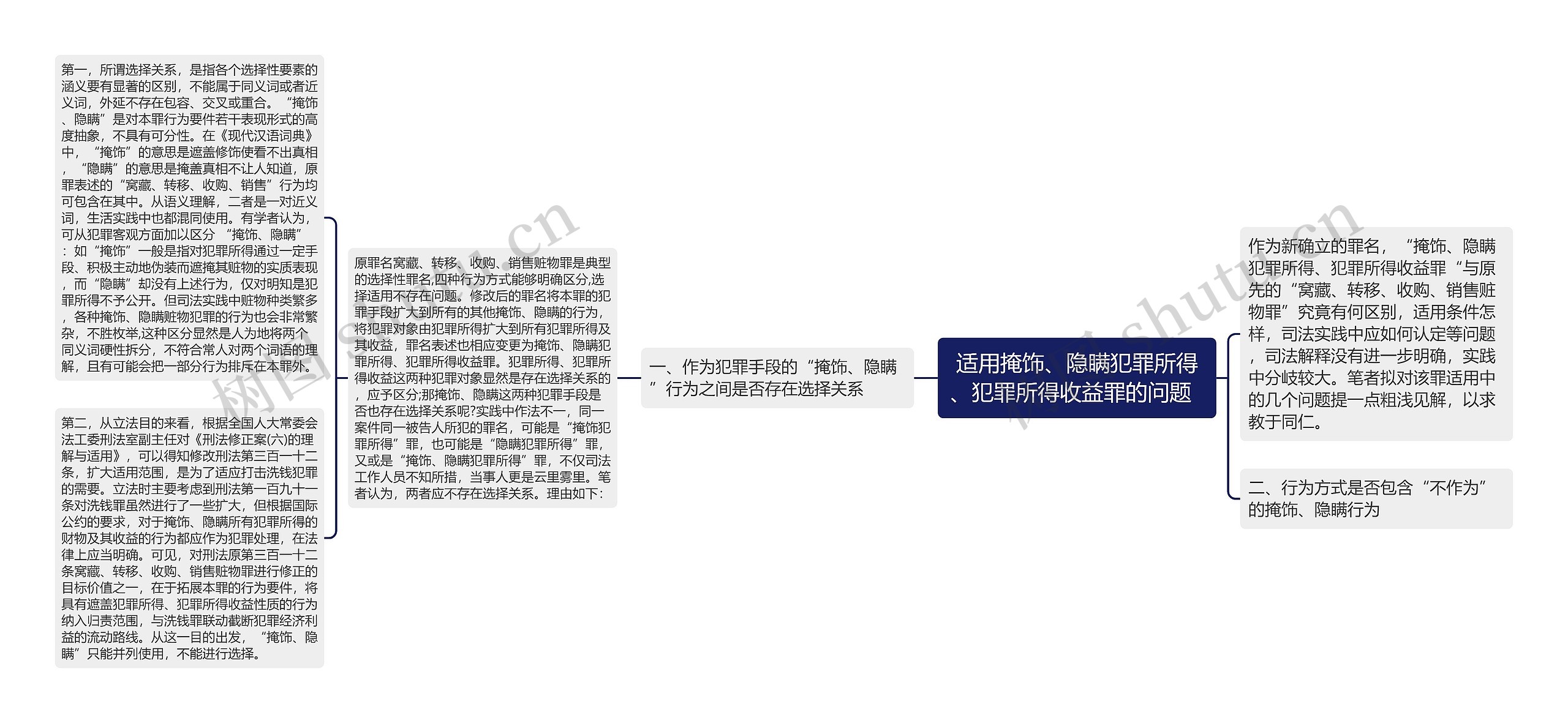 适用掩饰、隐瞒犯罪所得、犯罪所得收益罪的问题  思维导图