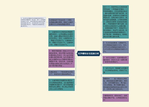 化学螺栓安全因素分析