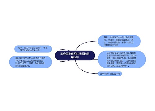 联合国推出西红柿国际通用标准