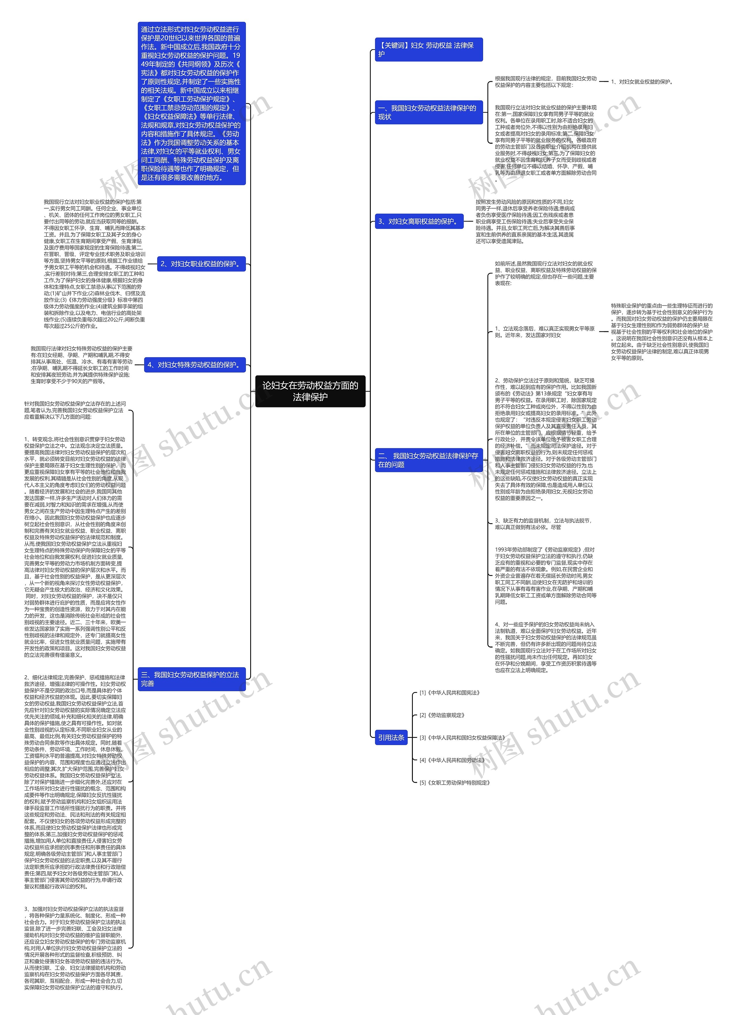 论妇女在劳动权益方面的法律保护思维导图