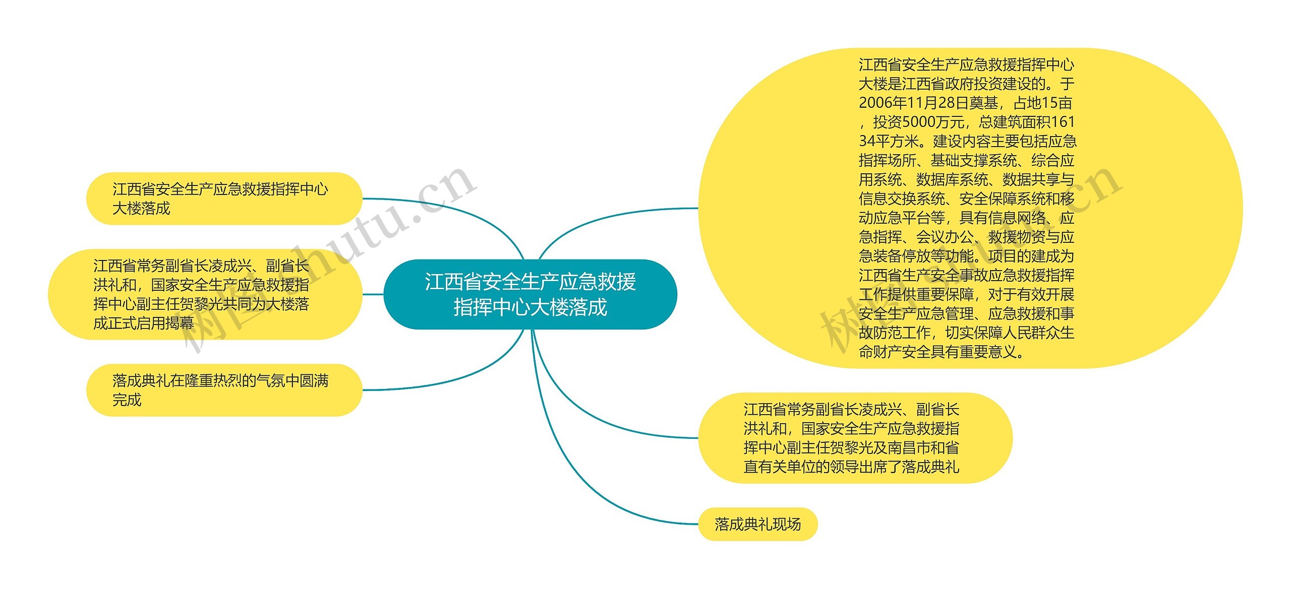 江西省安全生产应急救援指挥中心大楼落成