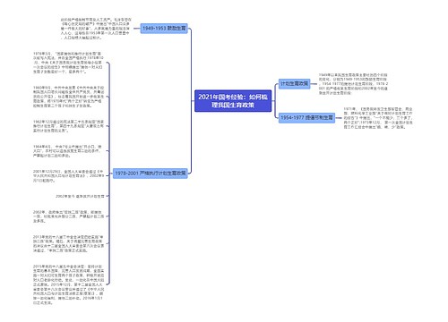 2021年国考经验：如何梳理我国生育政策