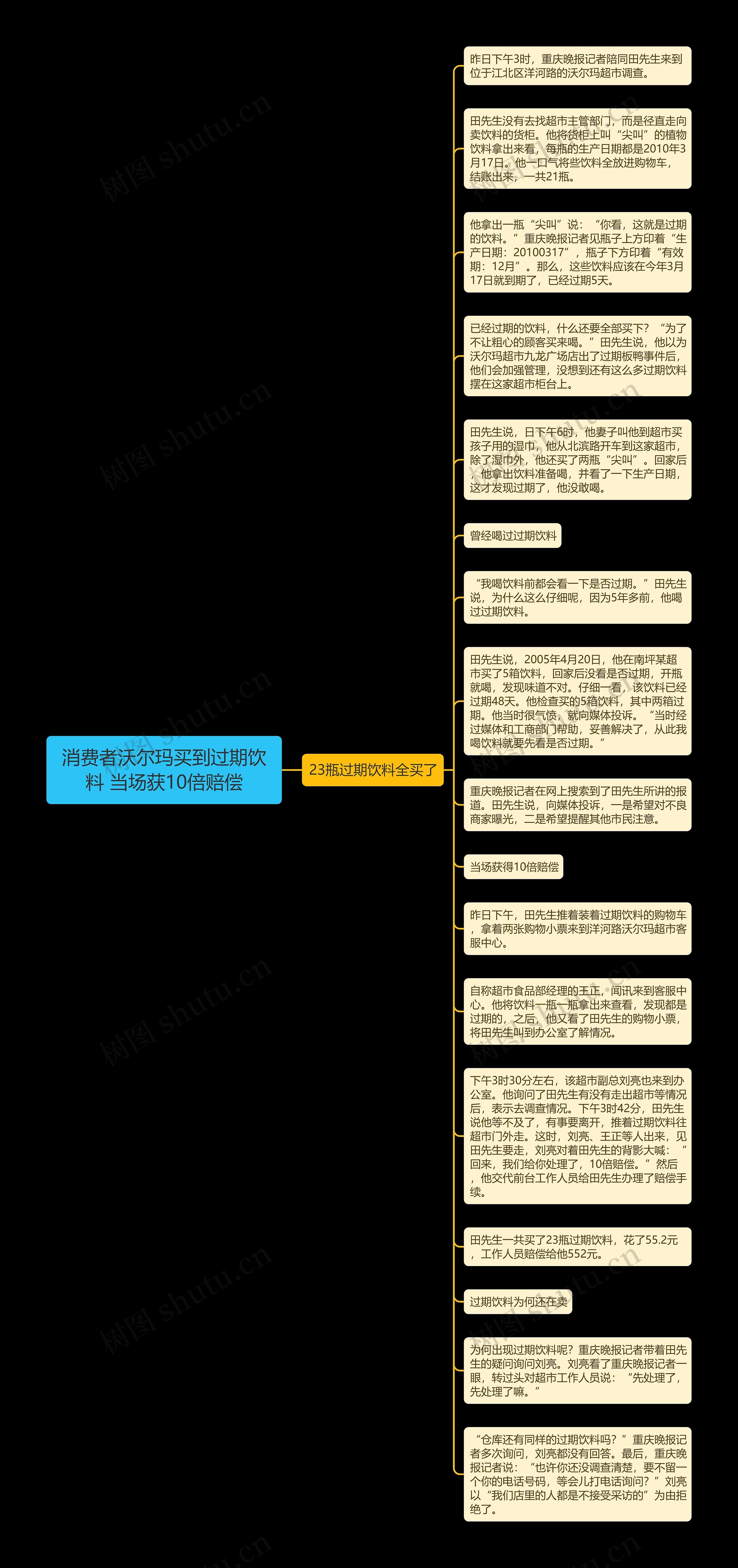 消费者沃尔玛买到过期饮料 当场获10倍赔偿