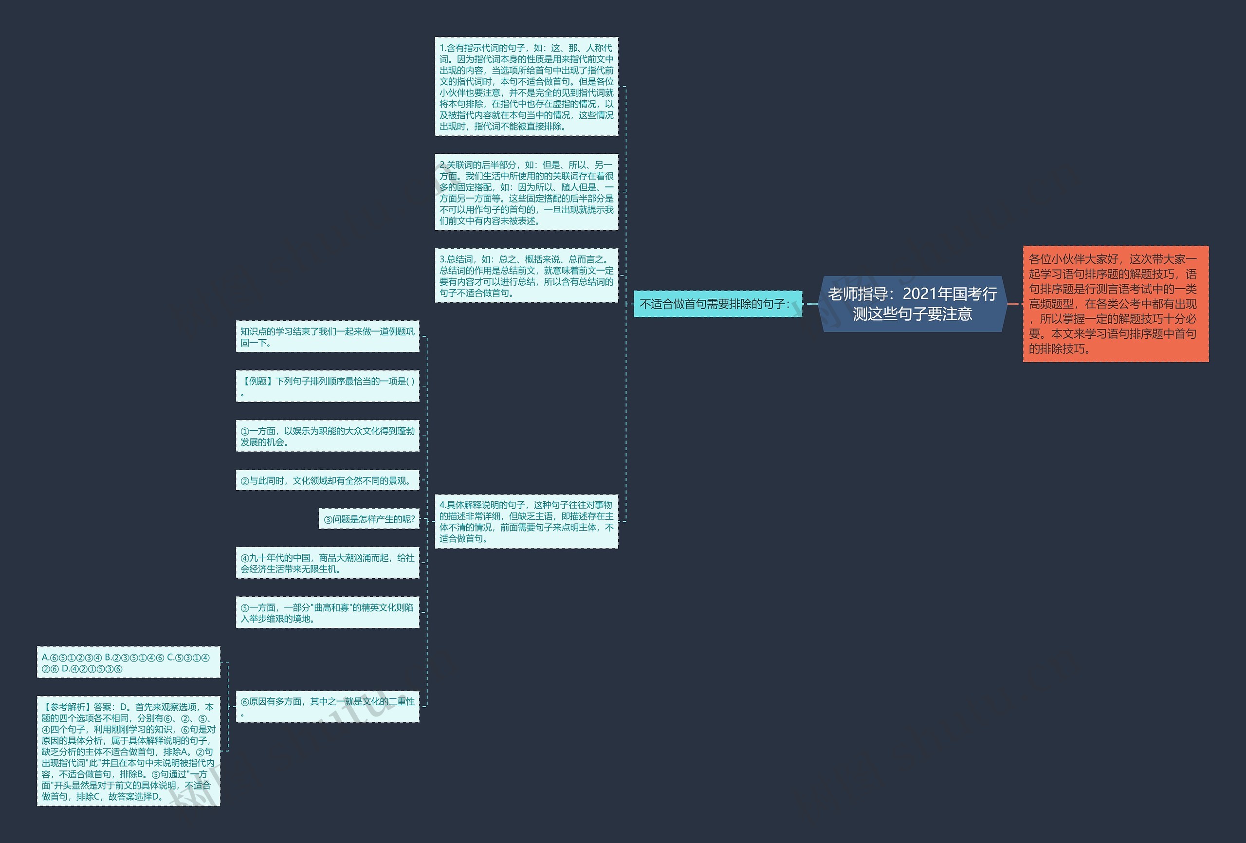 老师指导：2021年国考行测这些句子要注意思维导图
