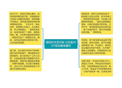 疑因饮水受污染 北京逾300户居民集体腹泻