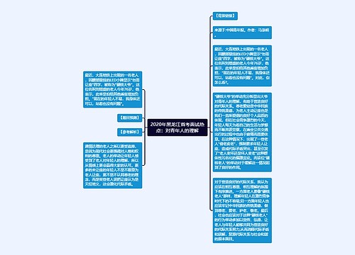 2020年黑龙江省考面试热点：对青年人的理解