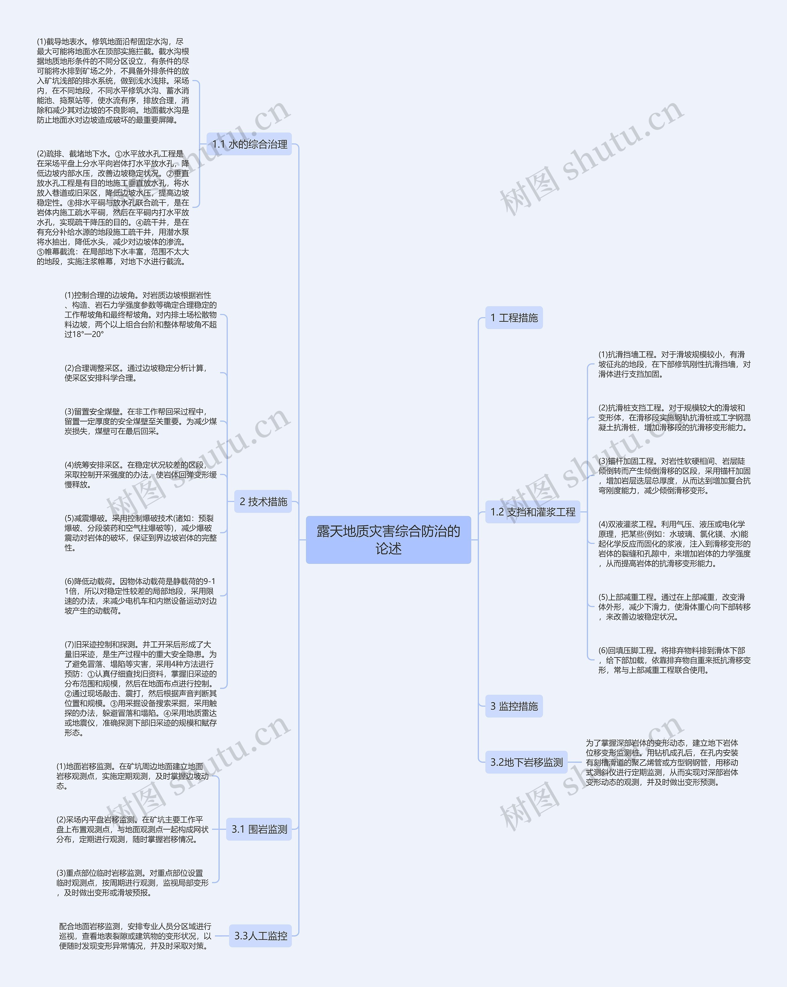 露天地质灾害综合防治的论述思维导图