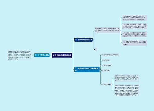安全事故的划分标准