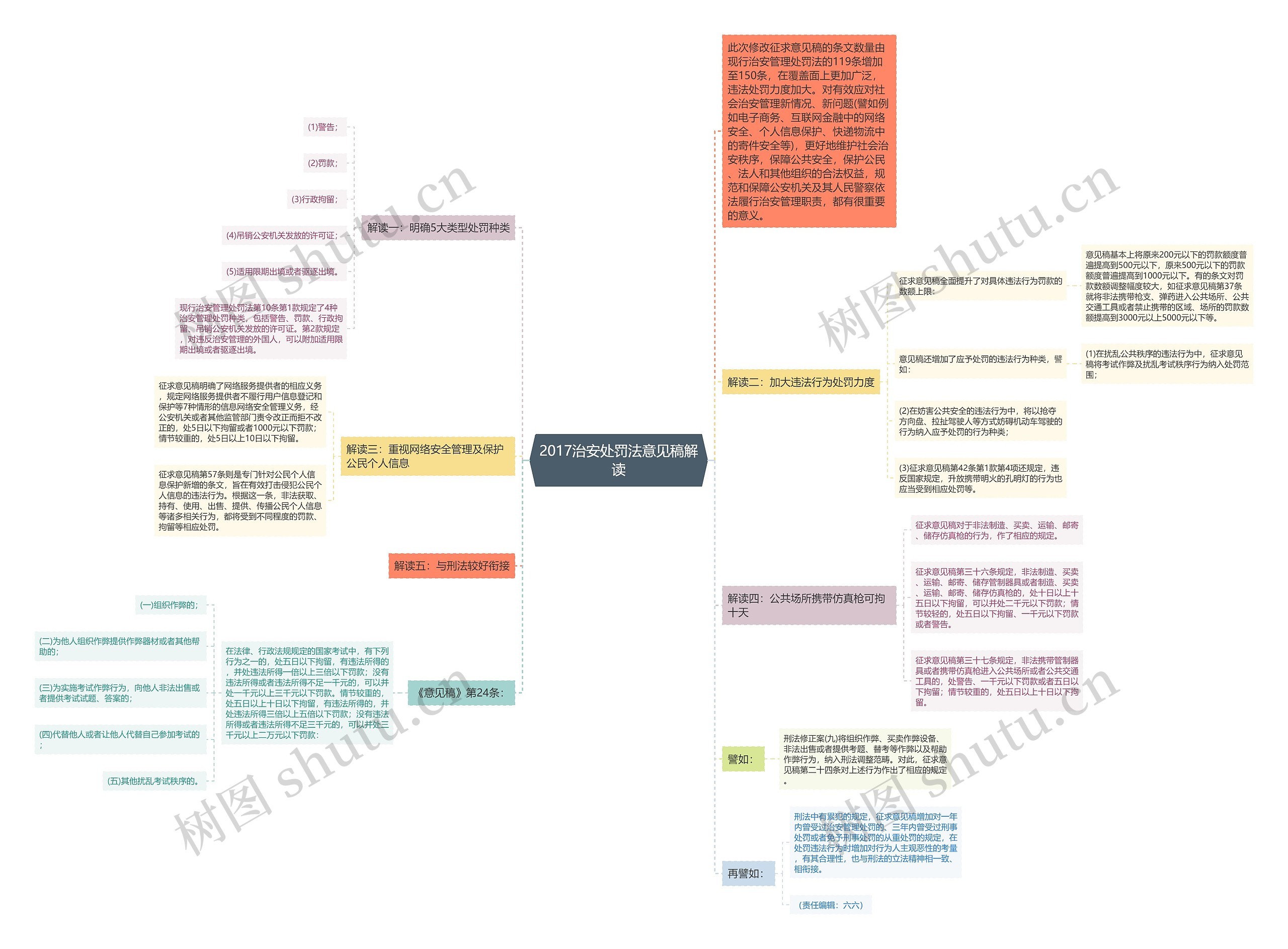 2017治安处罚法意见稿解读思维导图