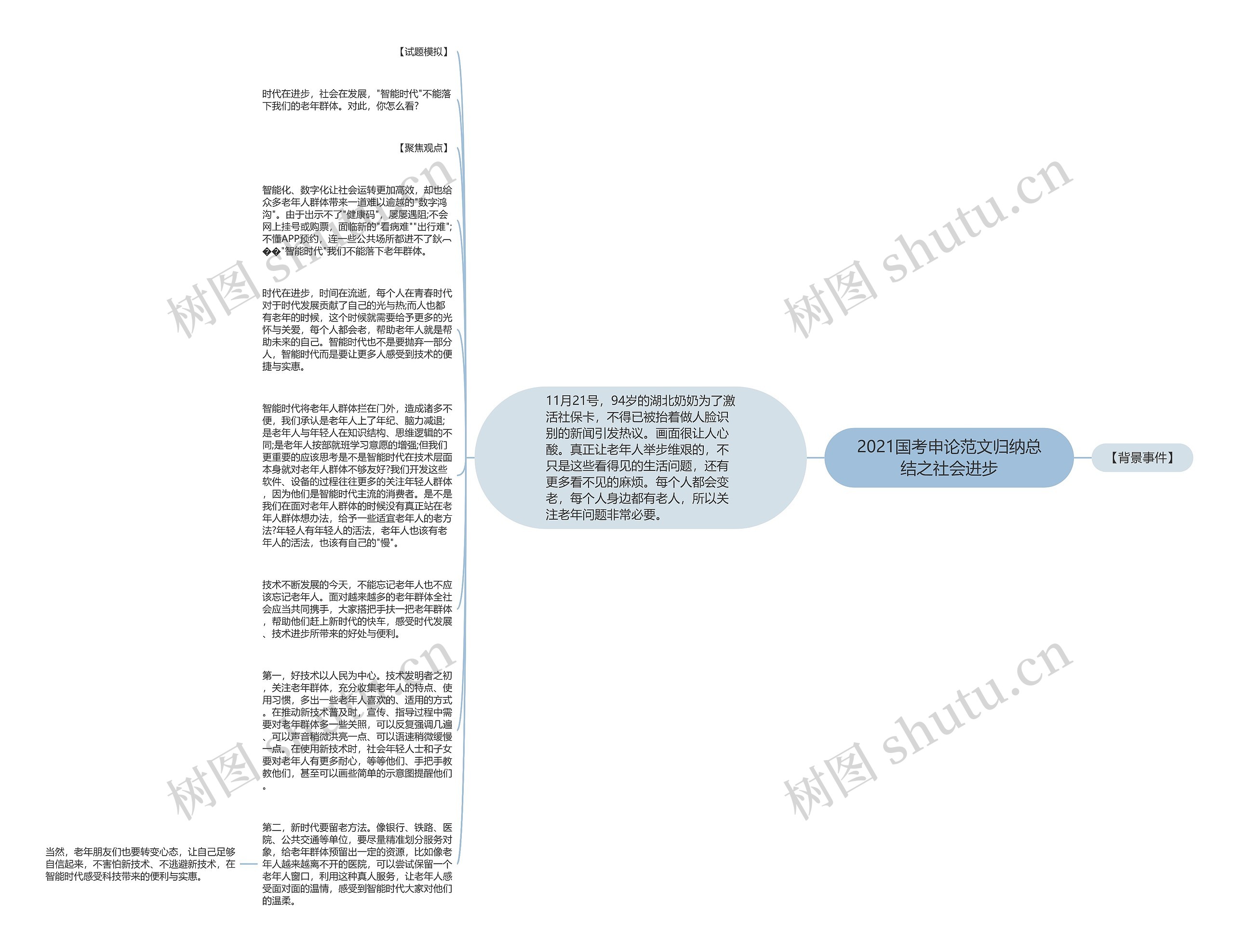 2021国考申论范文归纳总结之社会进步