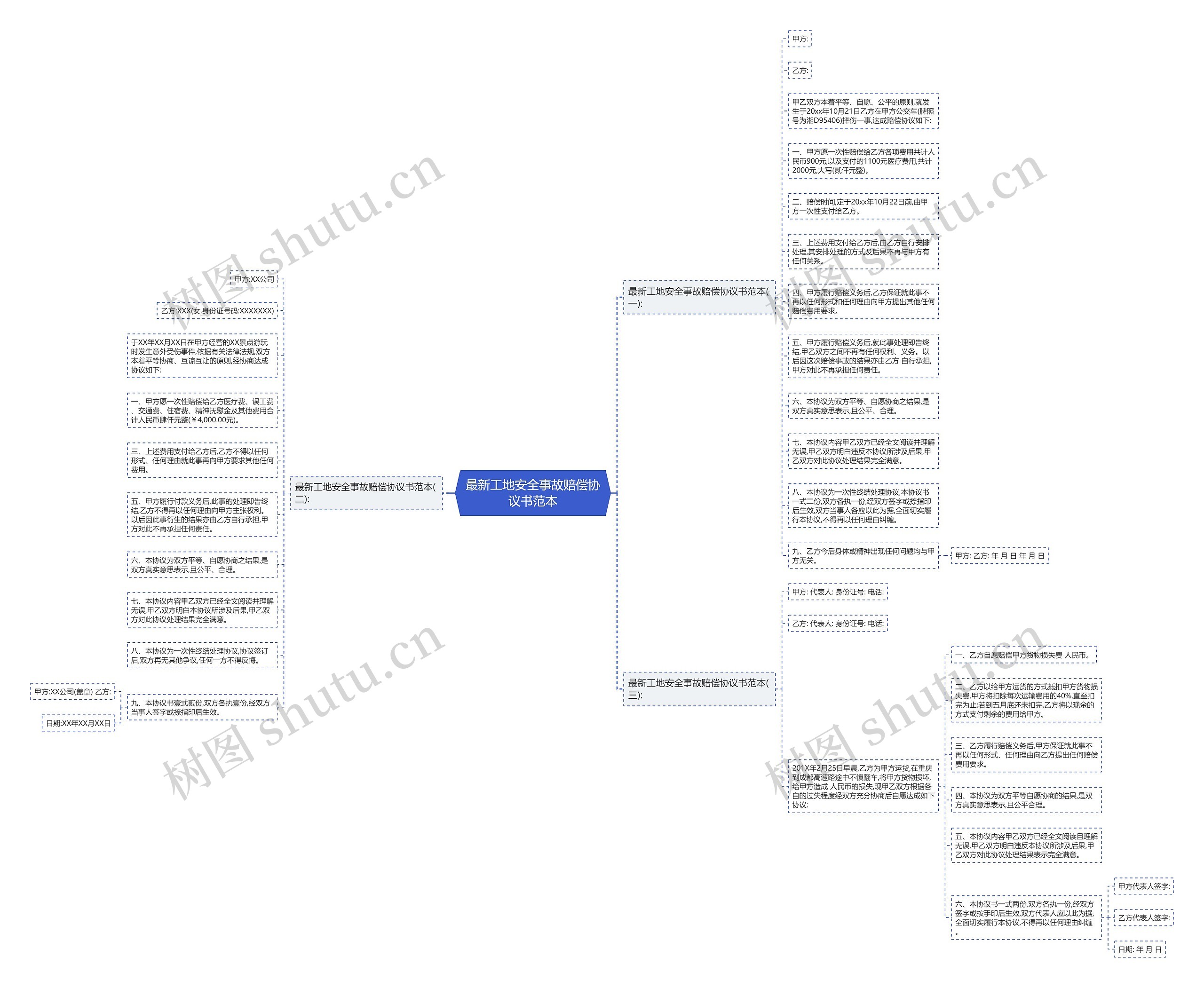 最新工地安全事故赔偿协议书范本思维导图