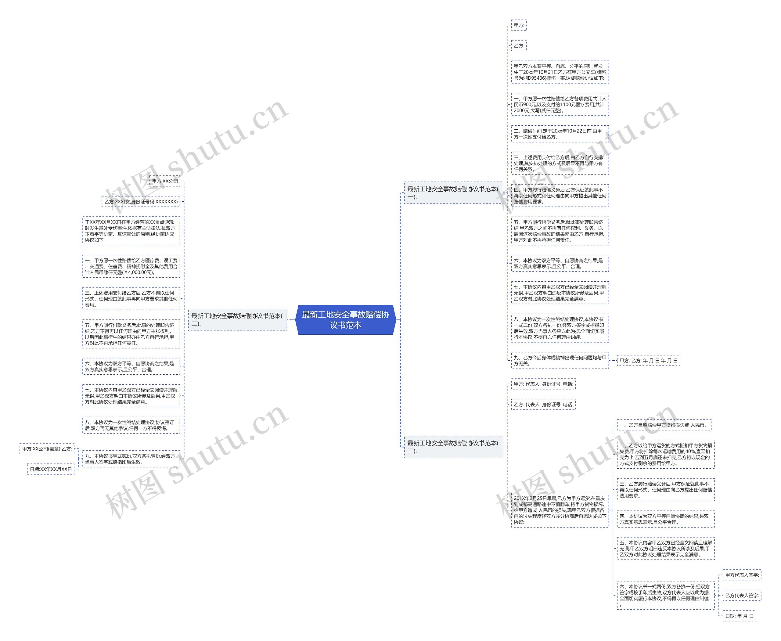 最新工地安全事故赔偿协议书范本 最新工地安全事故赔偿协议书范本