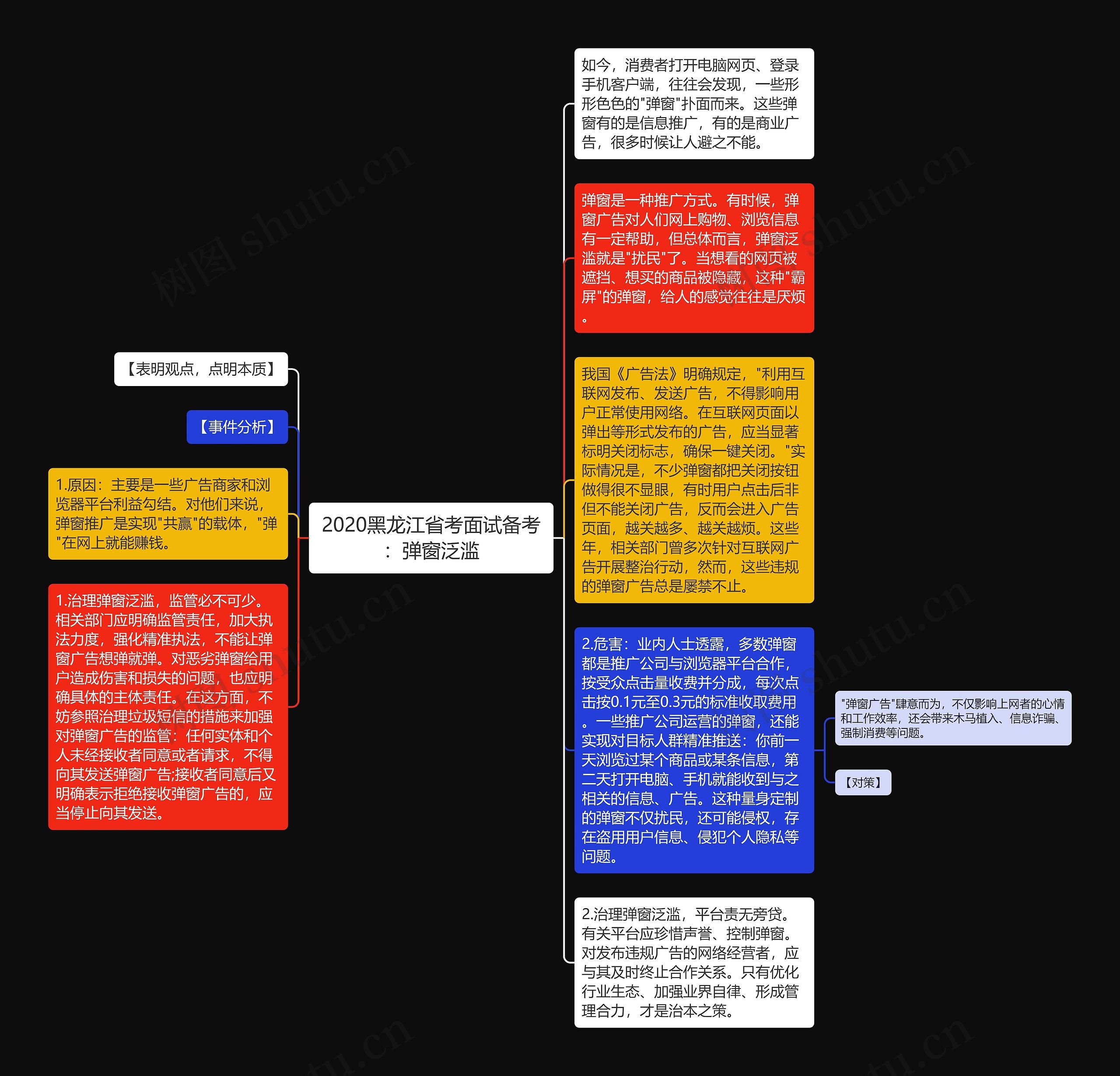 2020黑龙江省考面试备考：弹窗泛滥