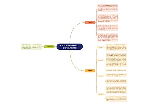 2020年国考结构化面试：梦想与选择的力量