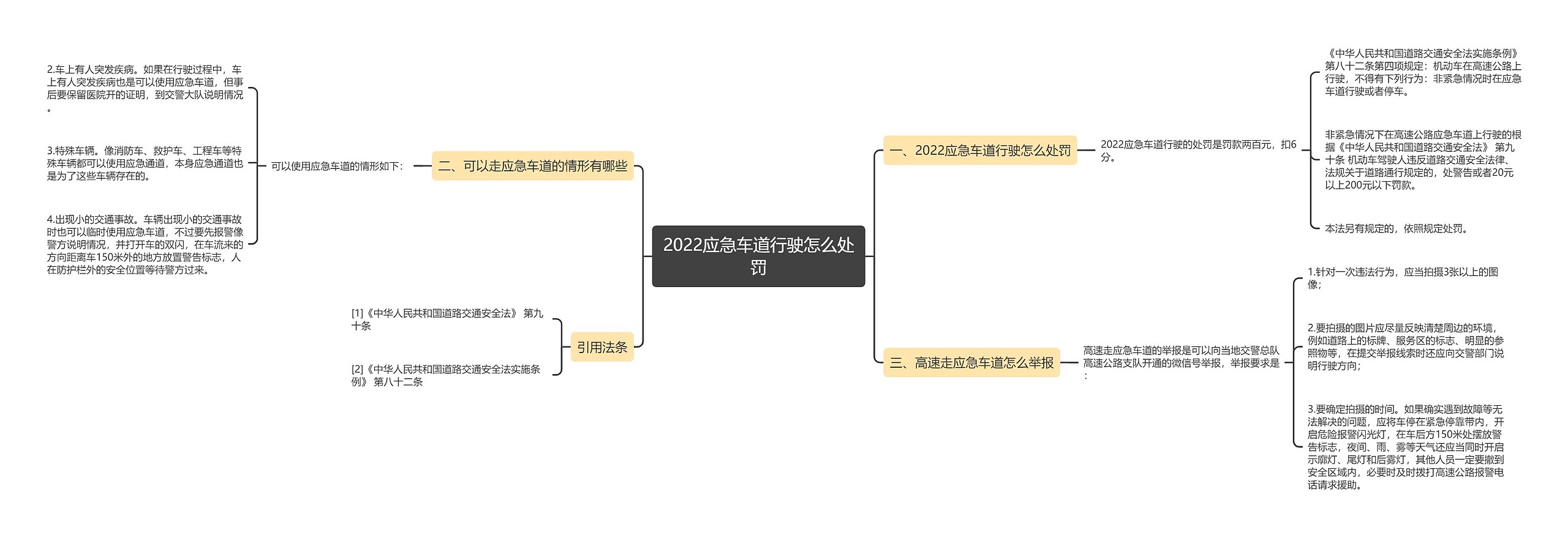 2022应急车道行驶怎么处罚