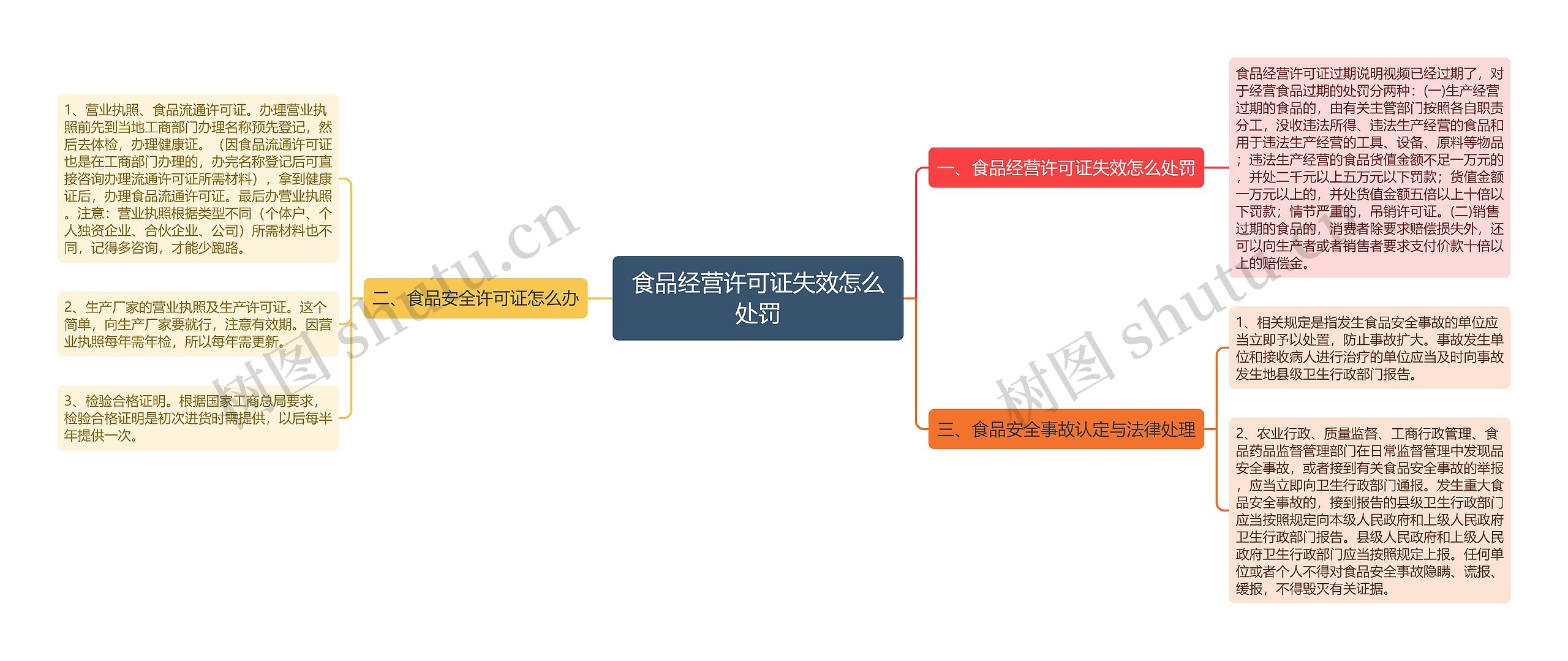 食品经营许可证失效怎么处罚