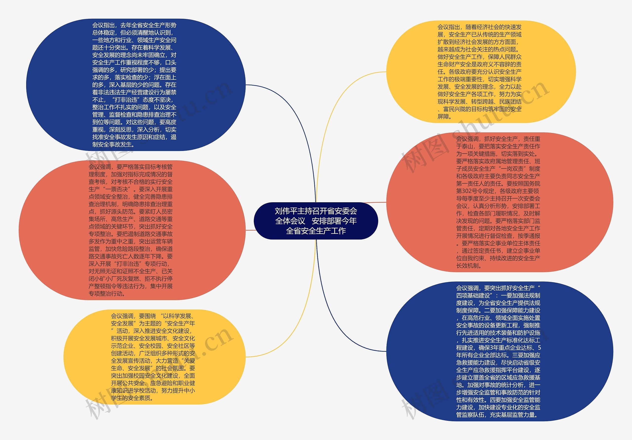 刘伟平主持召开省安委会全体会议   安排部署今年全省安全生产工作思维导图