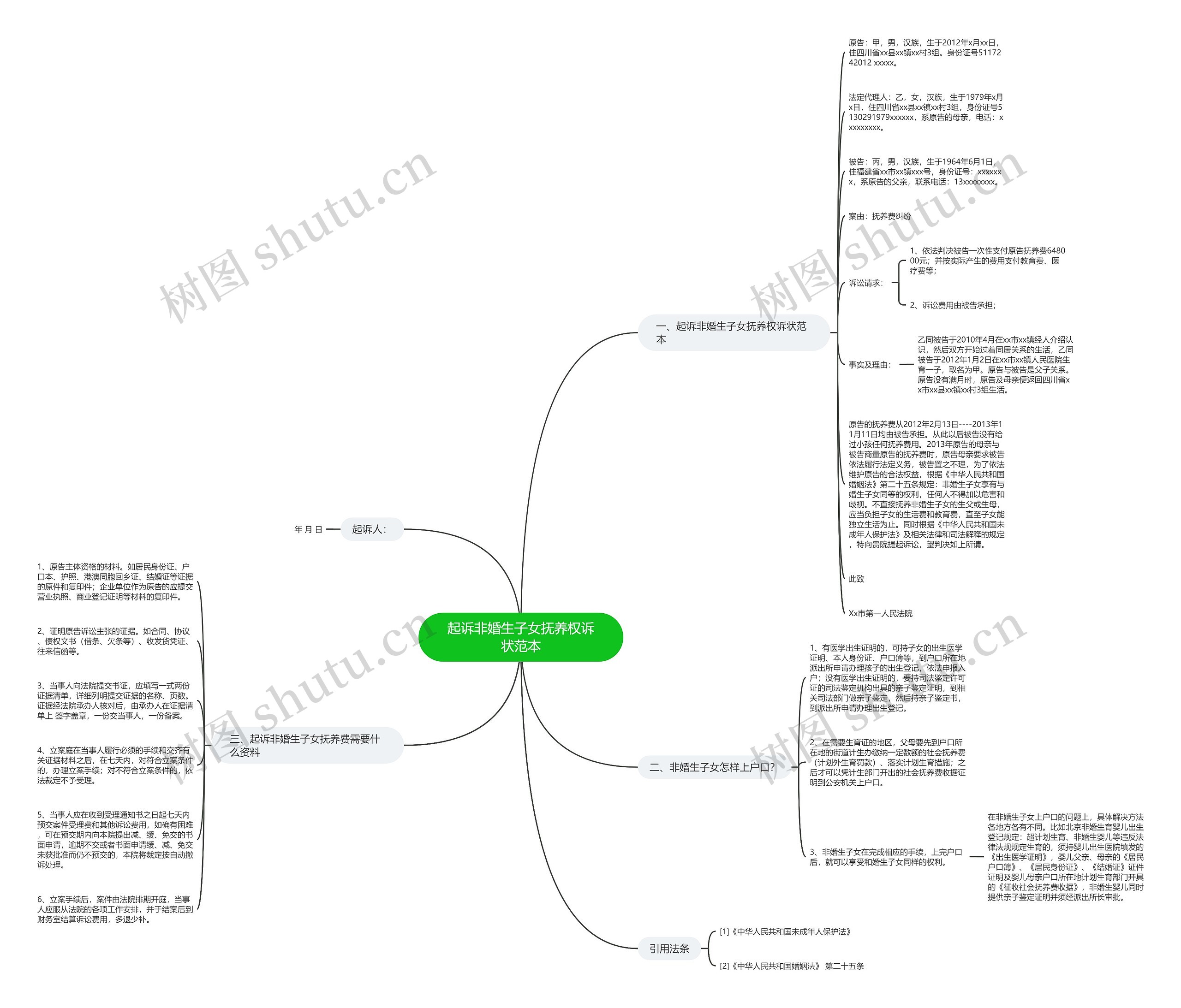 起诉非婚生子女抚养权诉状范本 起诉非婚生子女抚养权诉状范本