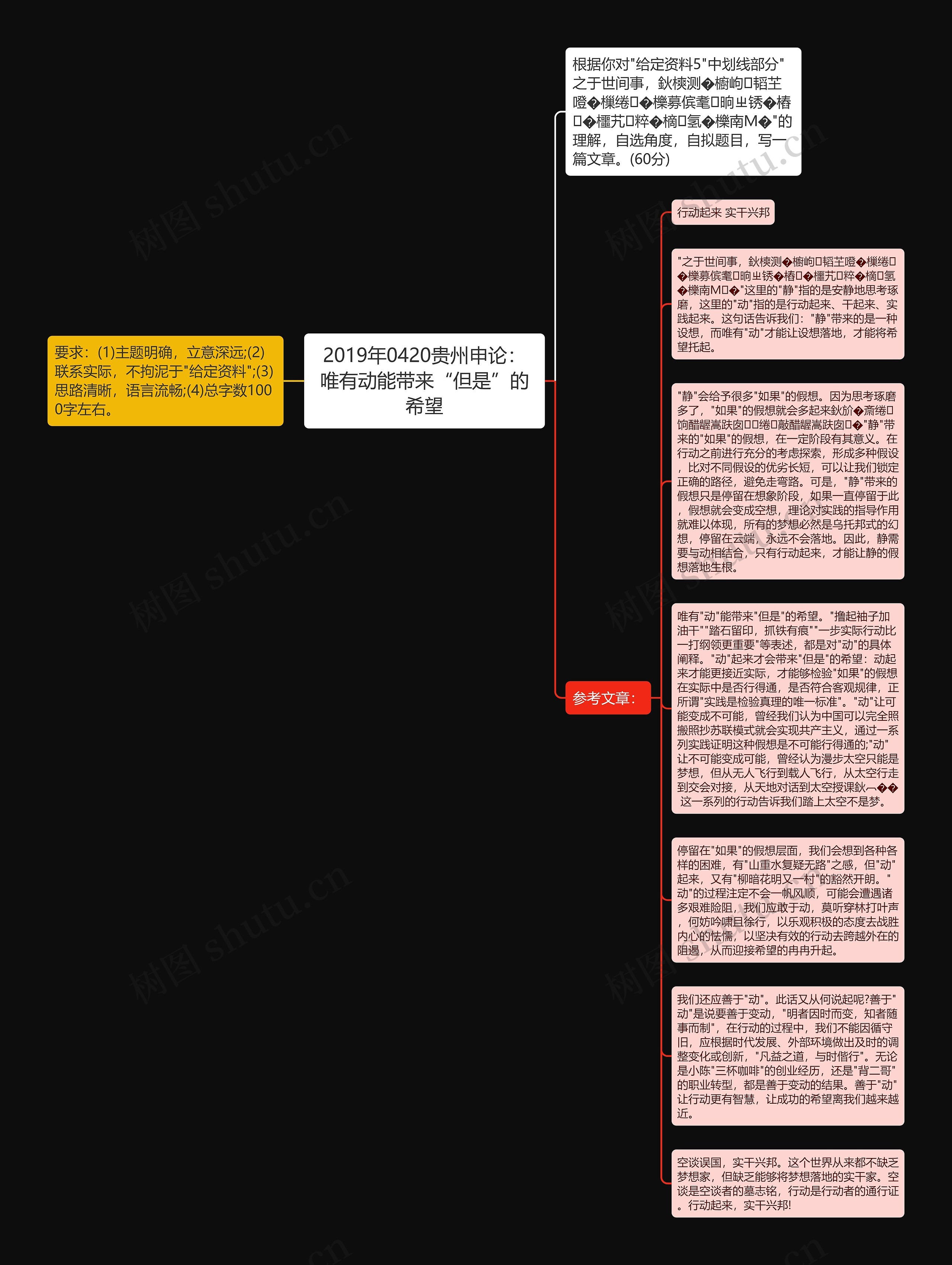 2019年0420贵州申论：唯有动能带来“但是”的希望
