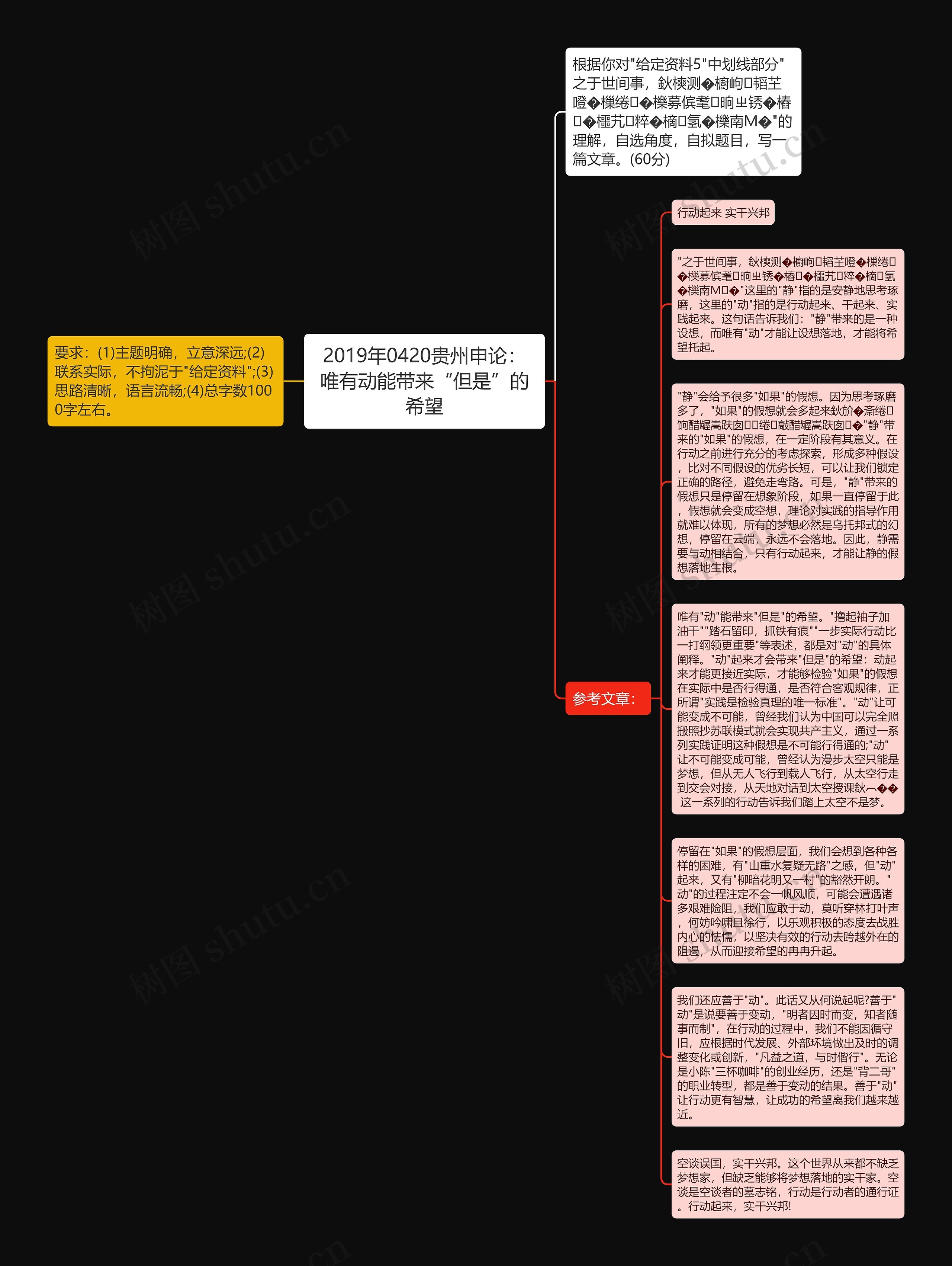 2019年0420贵州申论：唯有动能带来“但是”的希望思维导图