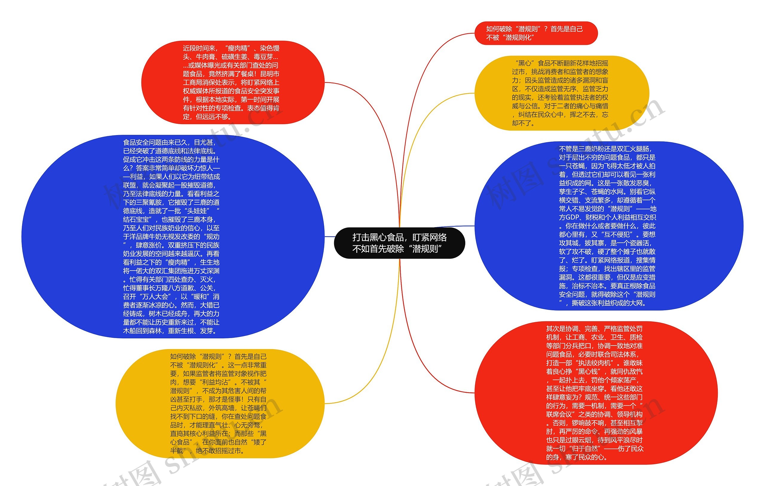 打击黑心食品，盯紧网络不如首先破除“潜规则”思维导图