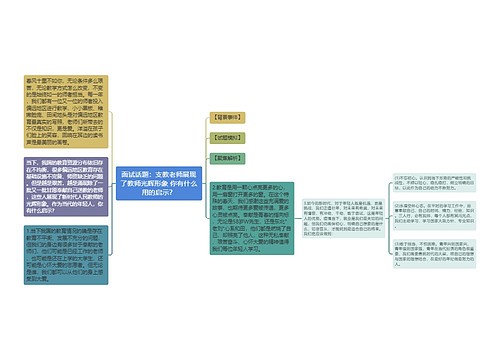 面试话题：支教老师展现了教师光辉形象 你有什么用的启示？