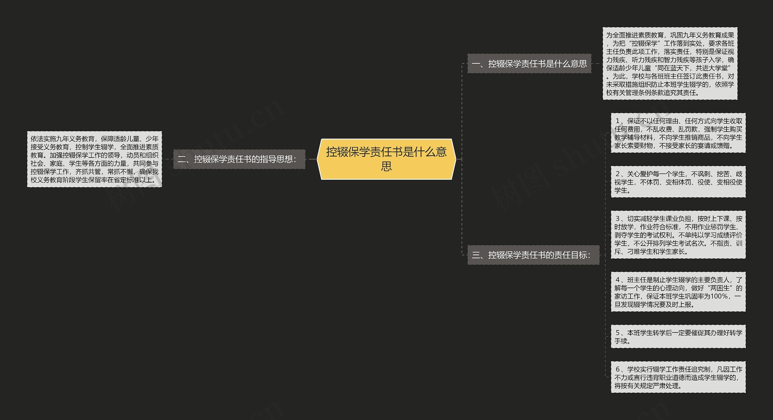 控辍保学责任书是什么意思