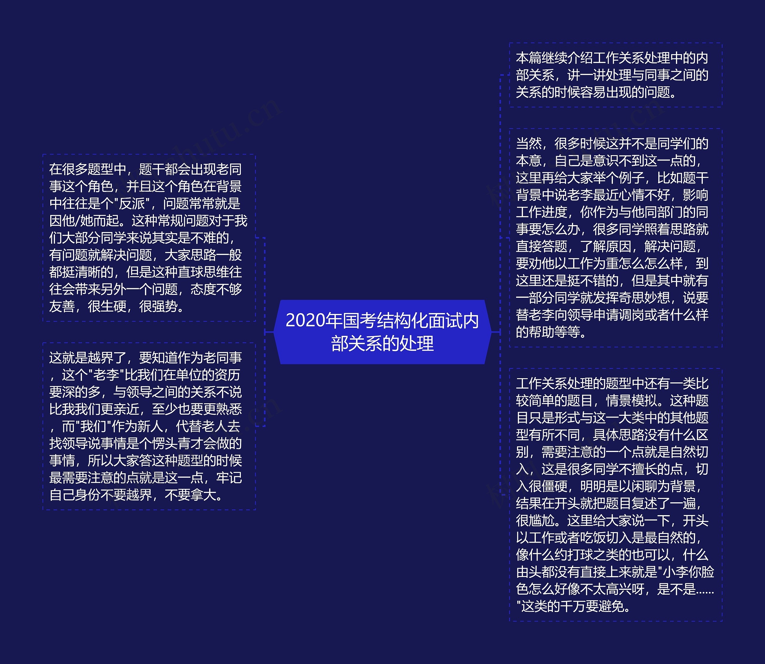 2020年国考结构化面试内部关系的处理