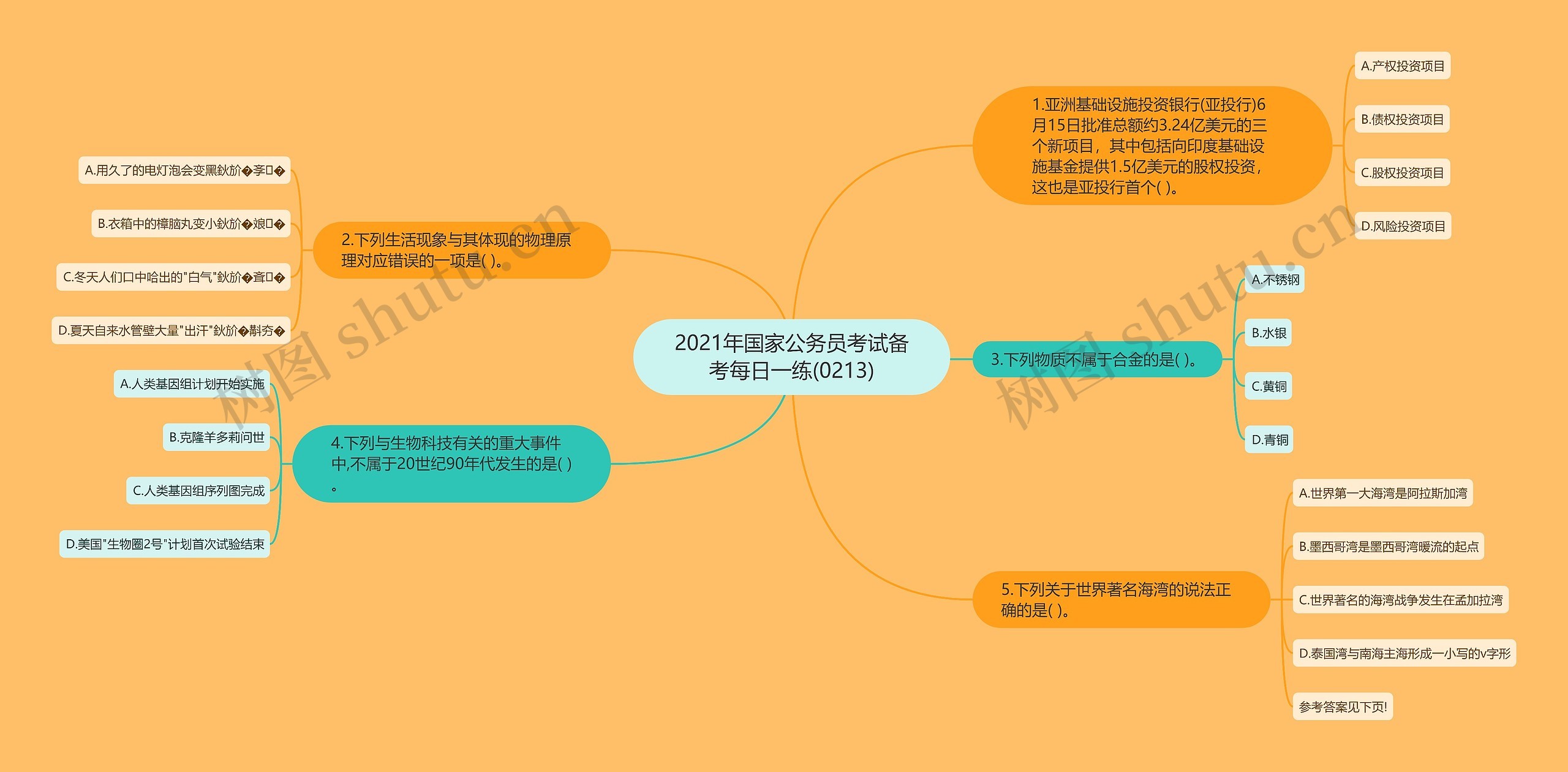 2021年国家公务员考试备考每日一练(0213)