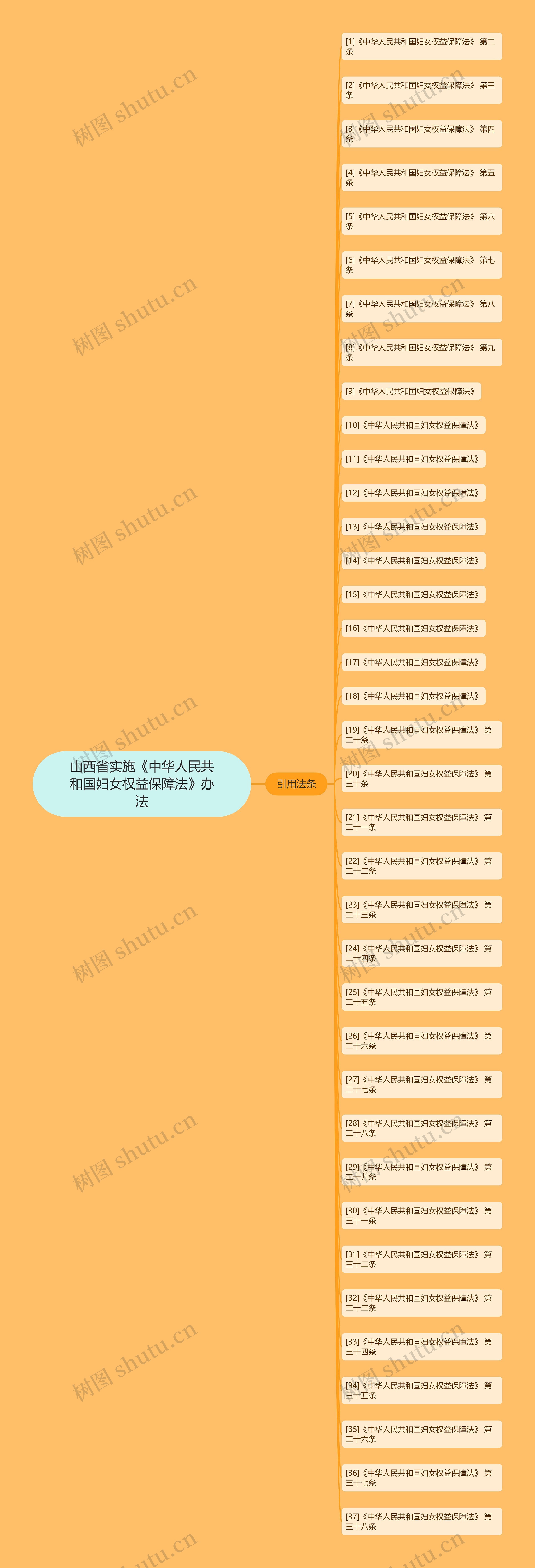 山西省实施《中华人民共和国妇女权益保障法》办法 山西省实施《中华人民共和国妇女权益保障法》办法