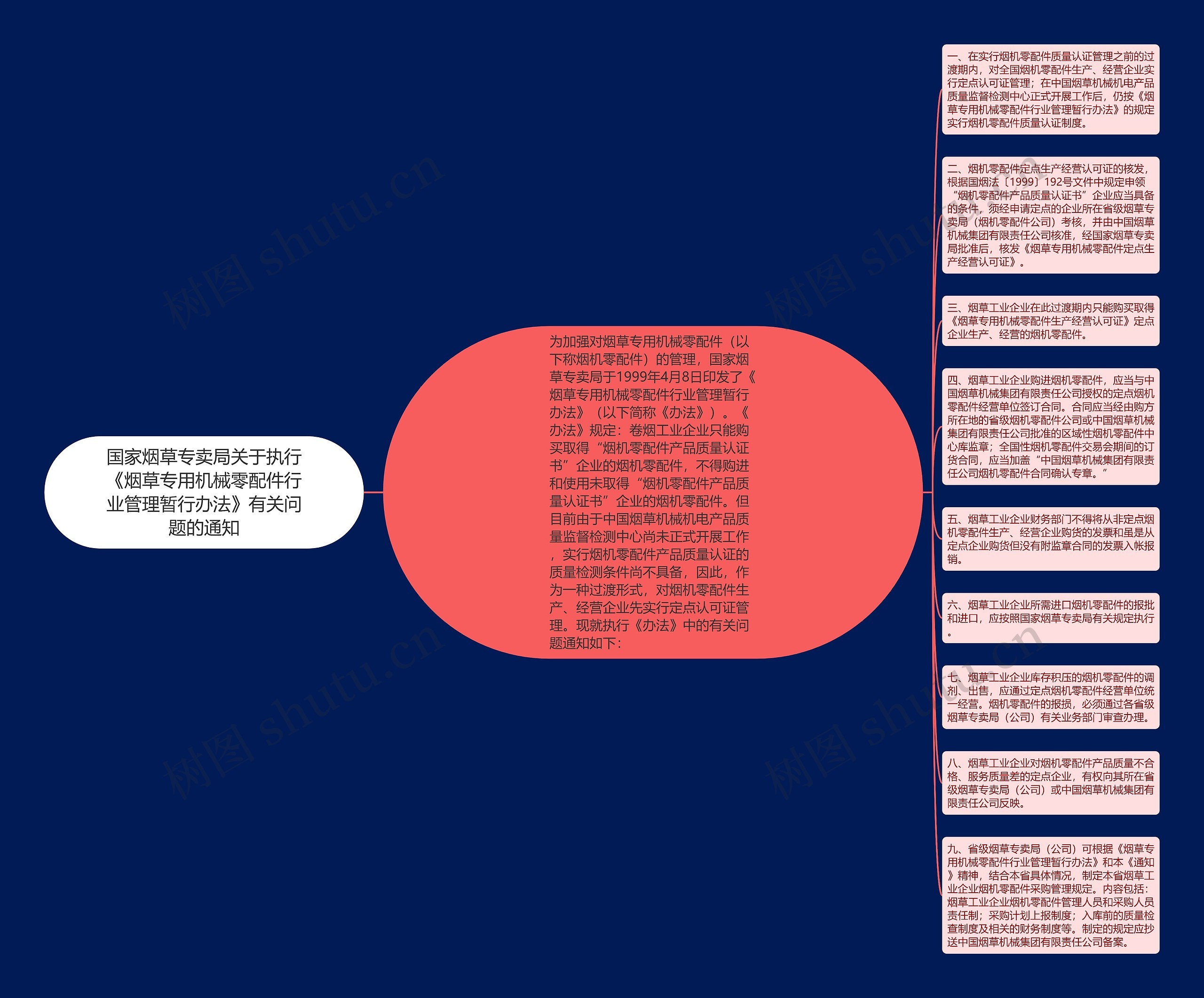 国家烟草专卖局关于执行《烟草专用机械零配件行业管理暂行办法》有关问题的通知