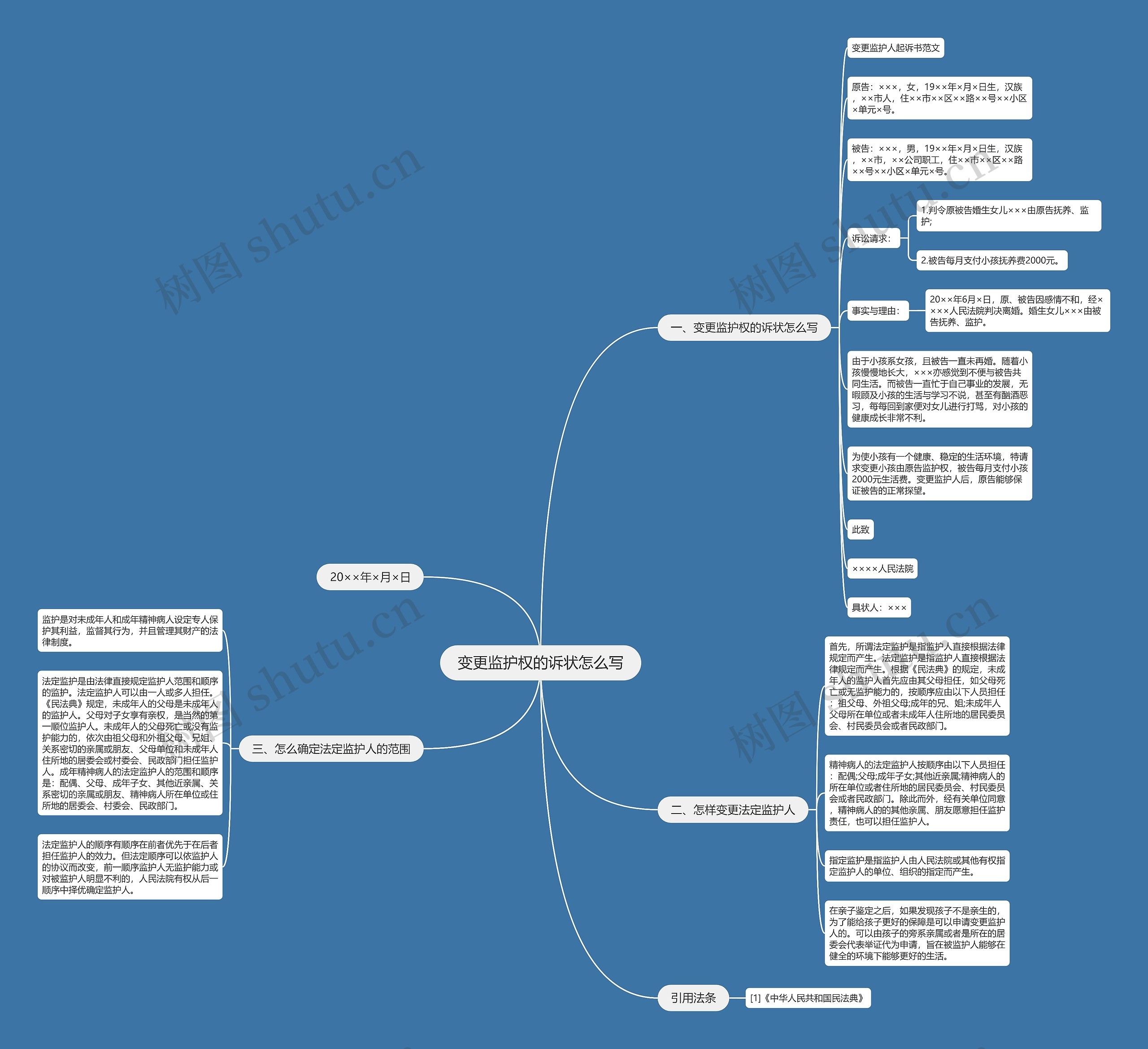 变更监护权的诉状怎么写 变更监护权的诉状怎么写
