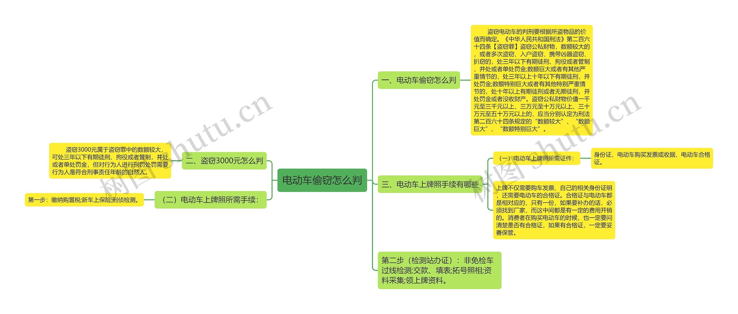 电动车偷窃怎么判