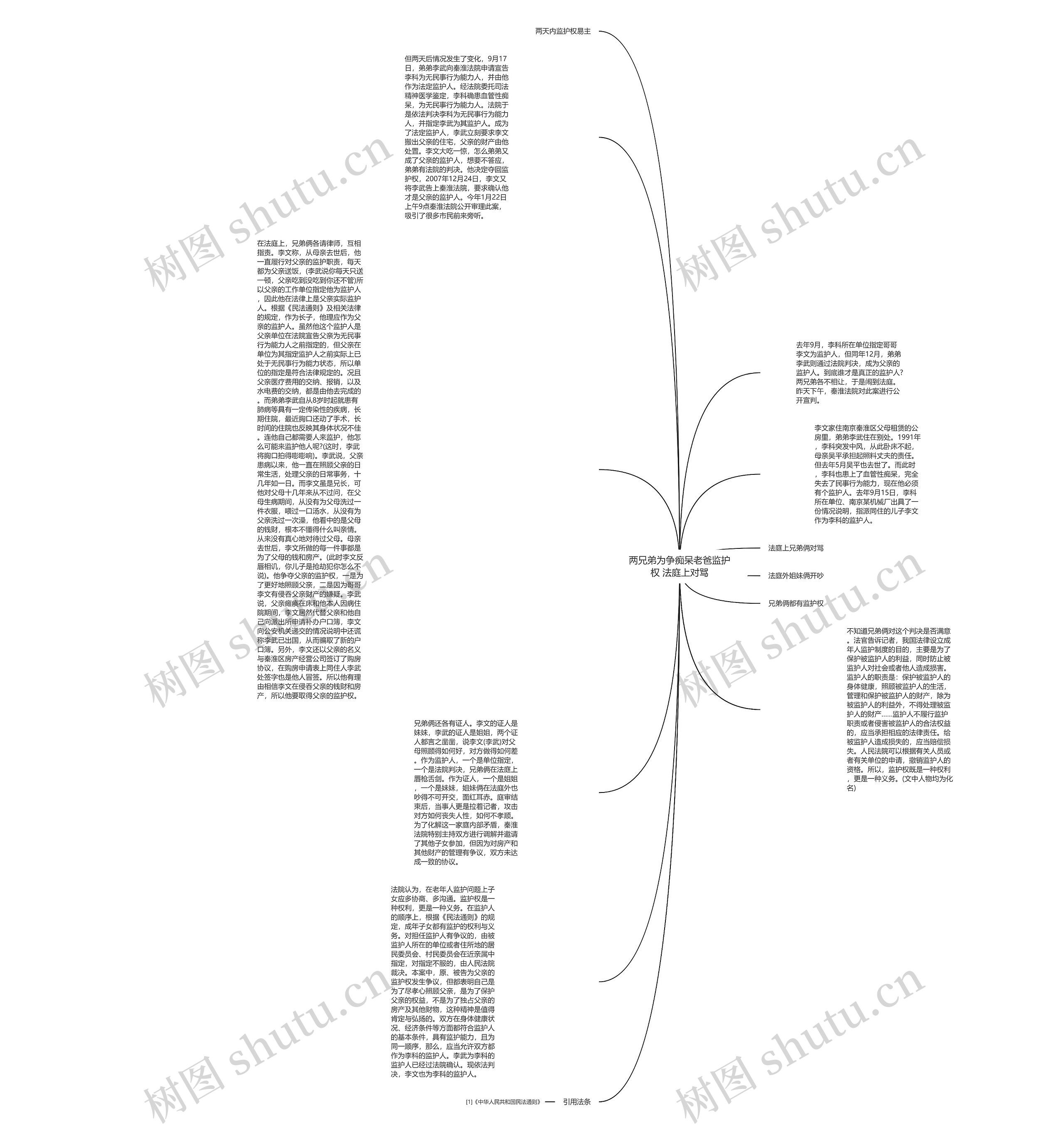 两兄弟为争痴呆老爸监护权 法庭上对骂思维导图