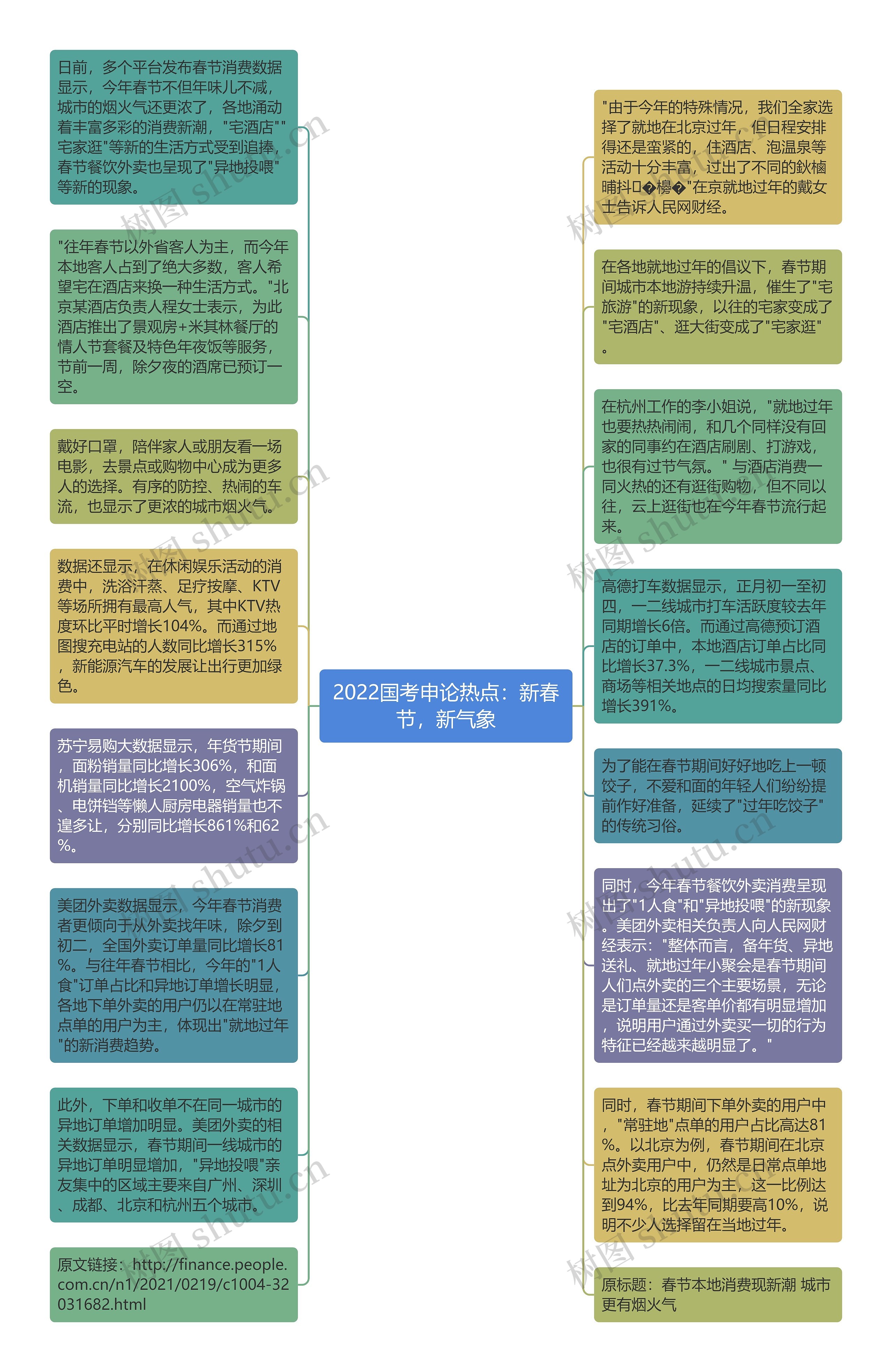 2022国考申论热点：新春节，新气象