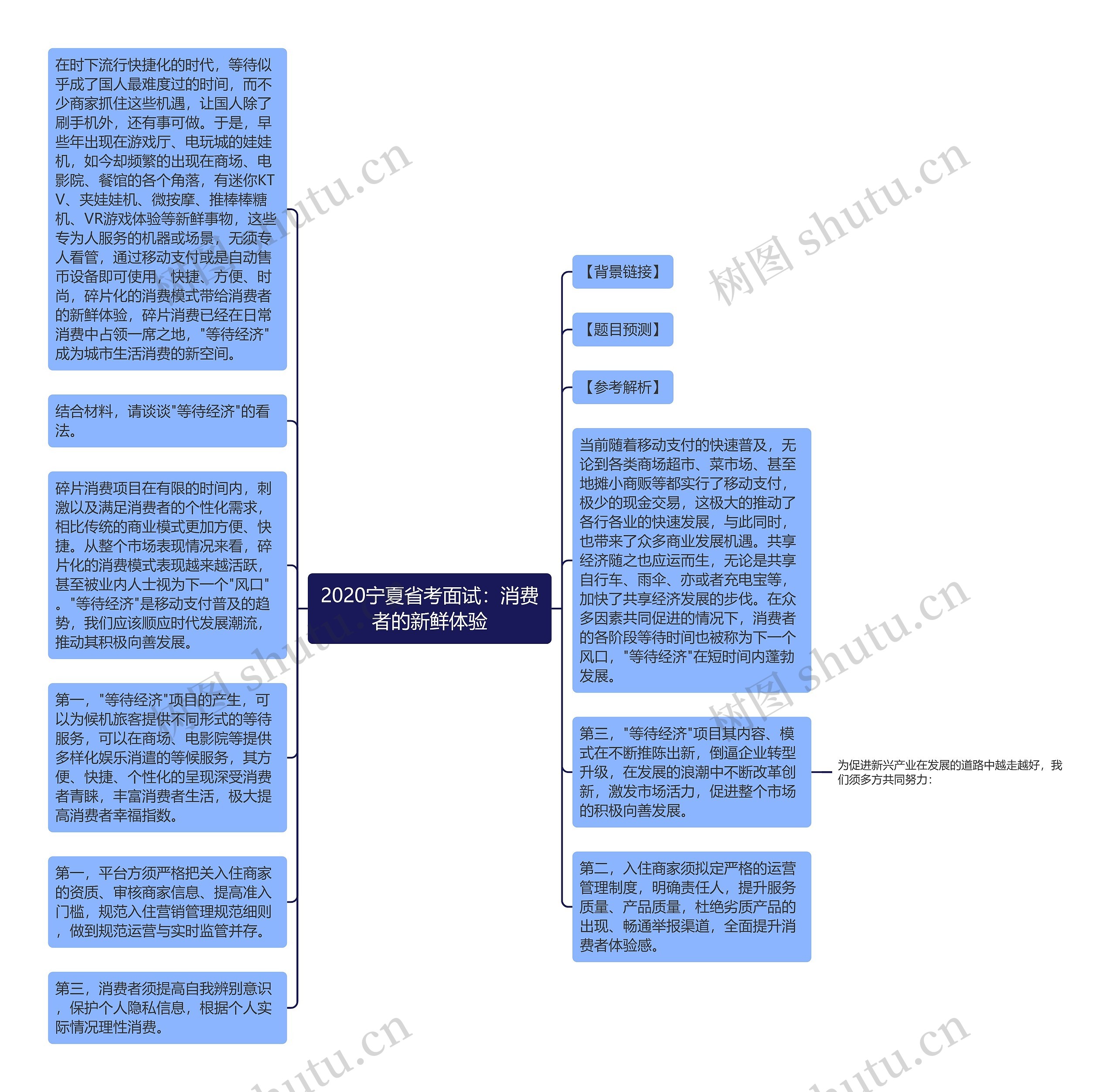 2020宁夏省考面试：消费者的新鲜体验思维导图