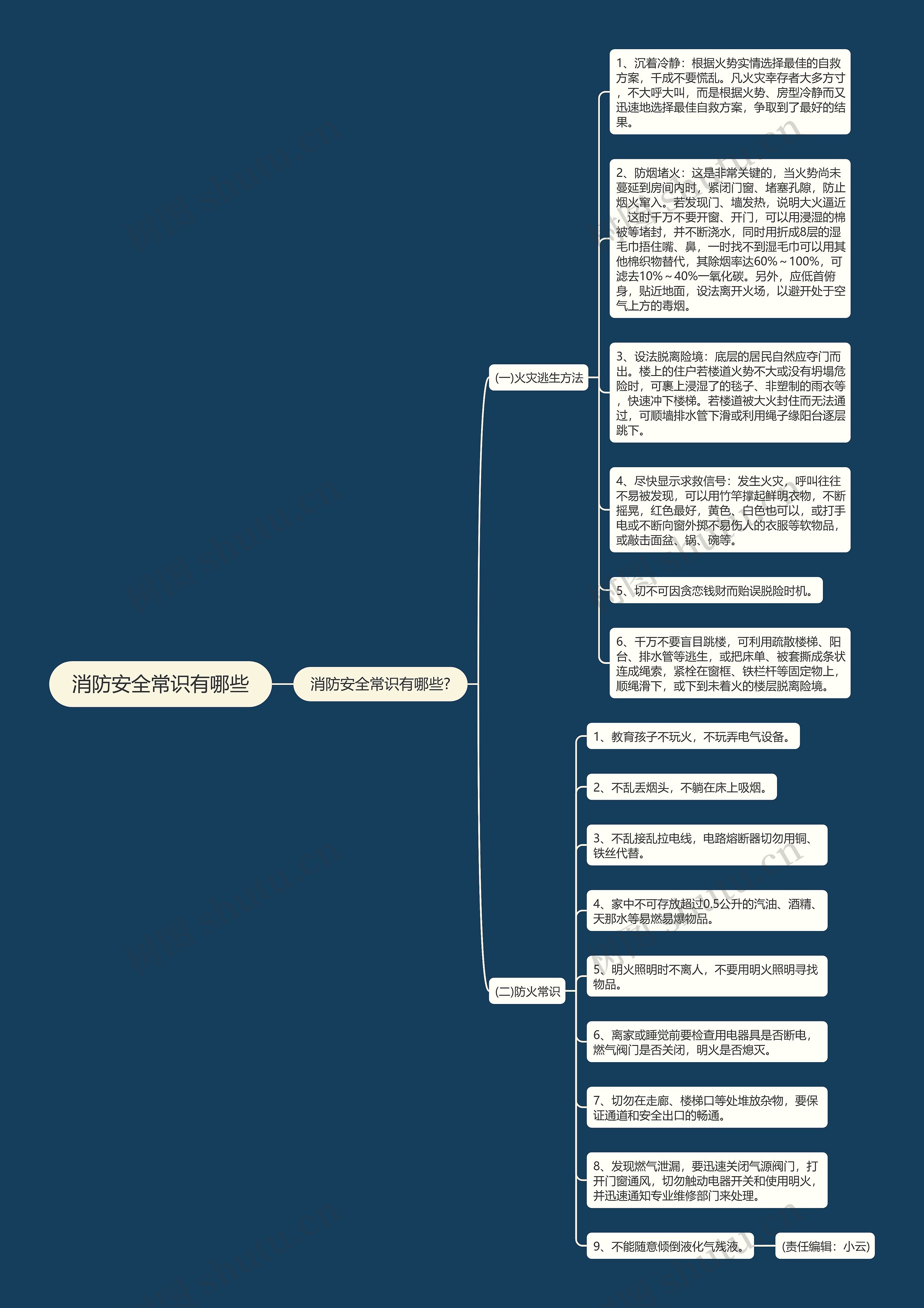 消防安全常识有哪些