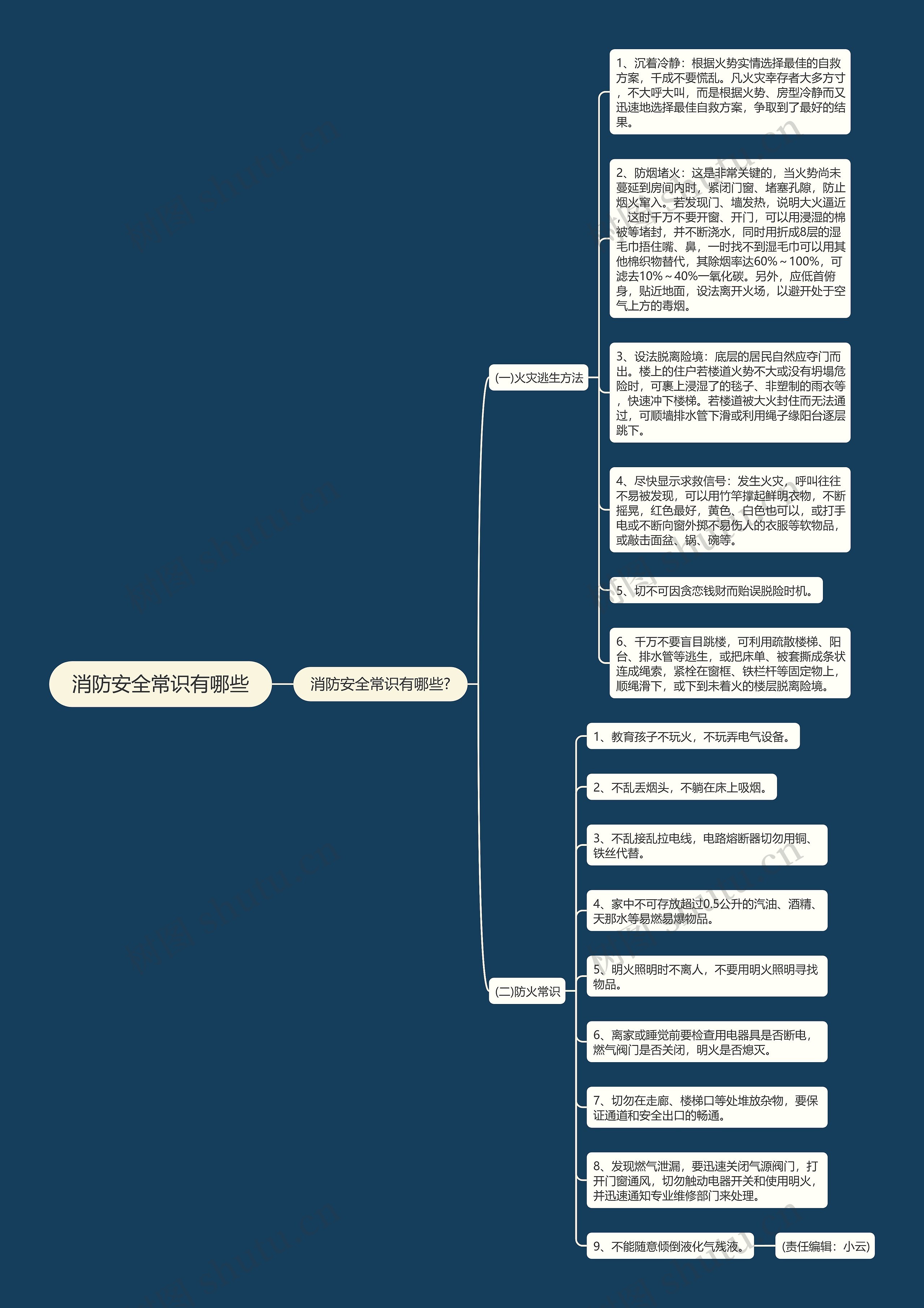 消防安全常识有哪些思维导图