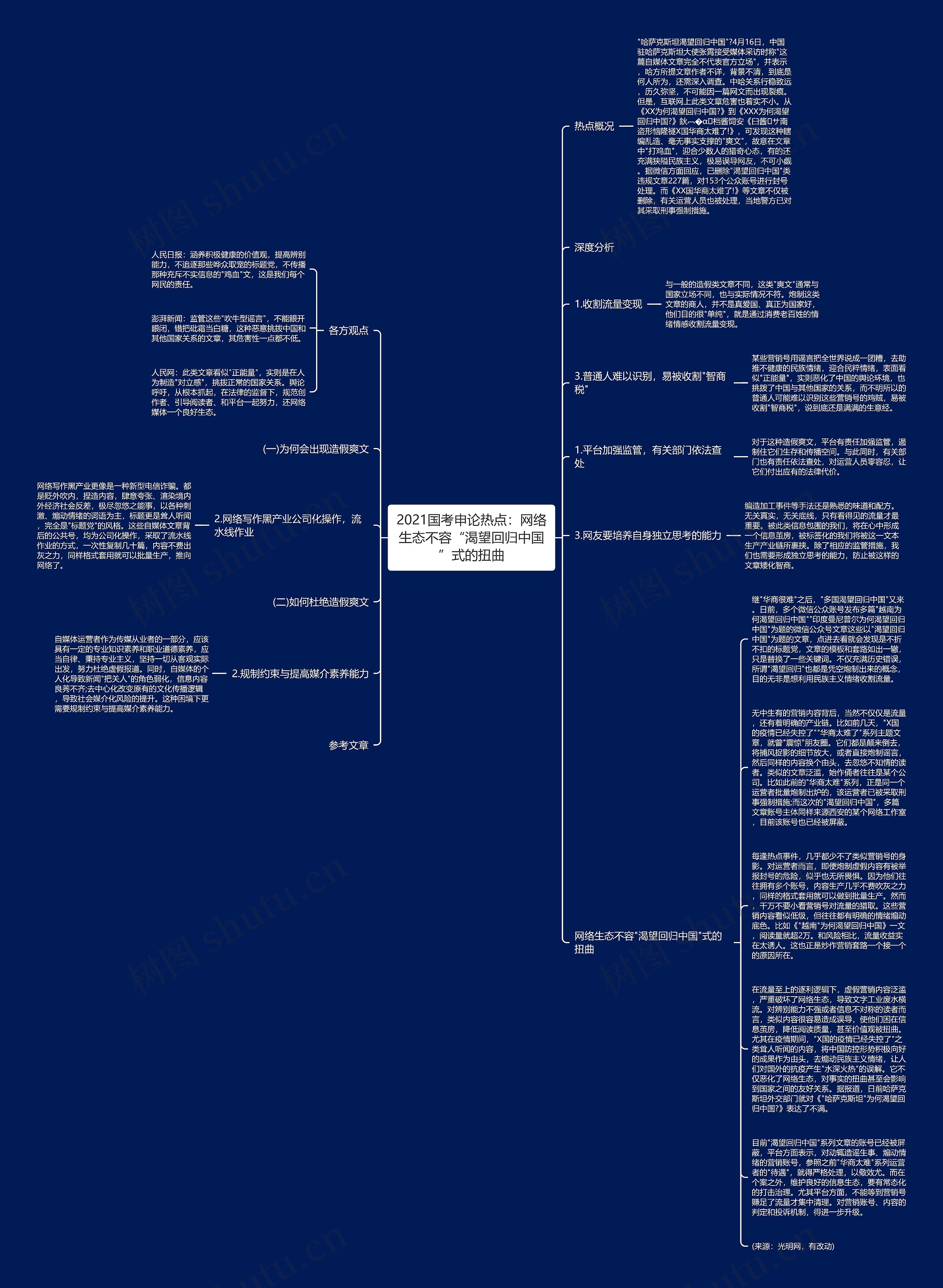 2021国考申论热点：网络生态不容“渴望回归中国”式的扭曲思维导图
