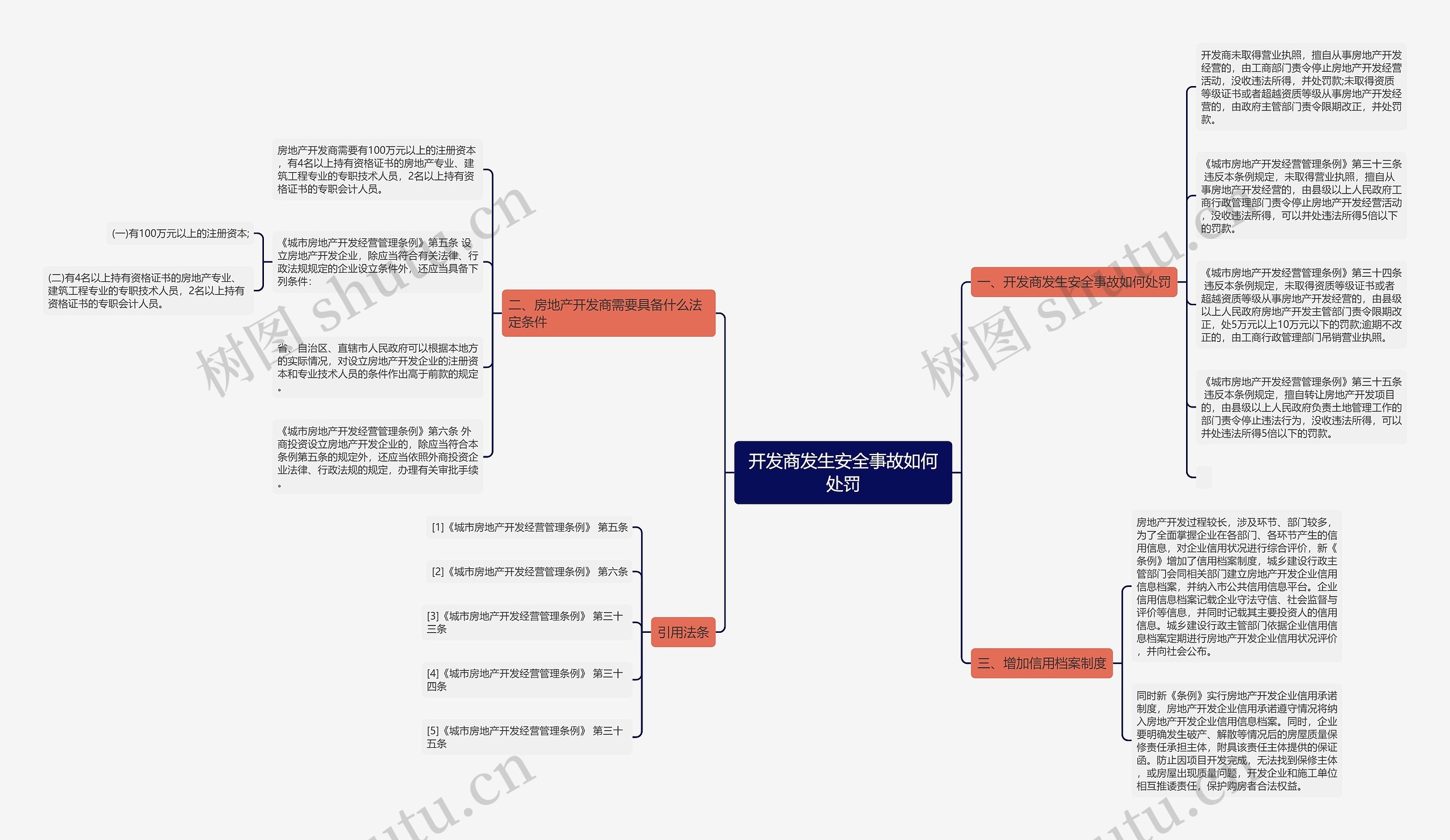开发商发生安全事故如何处罚思维导图