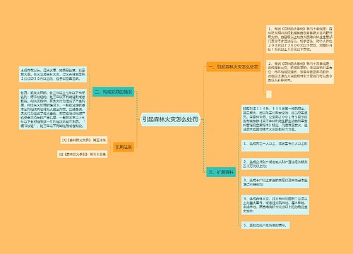 引起森林火灾怎么处罚