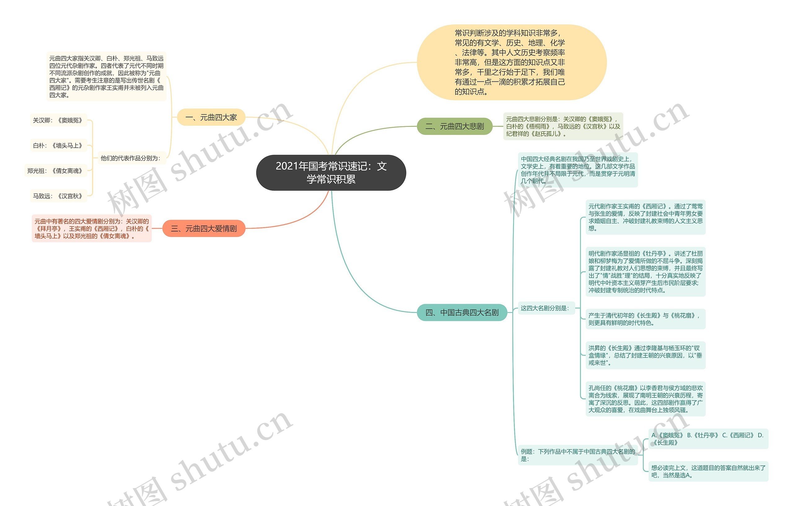 2021年国考常识速记：文学常识积累