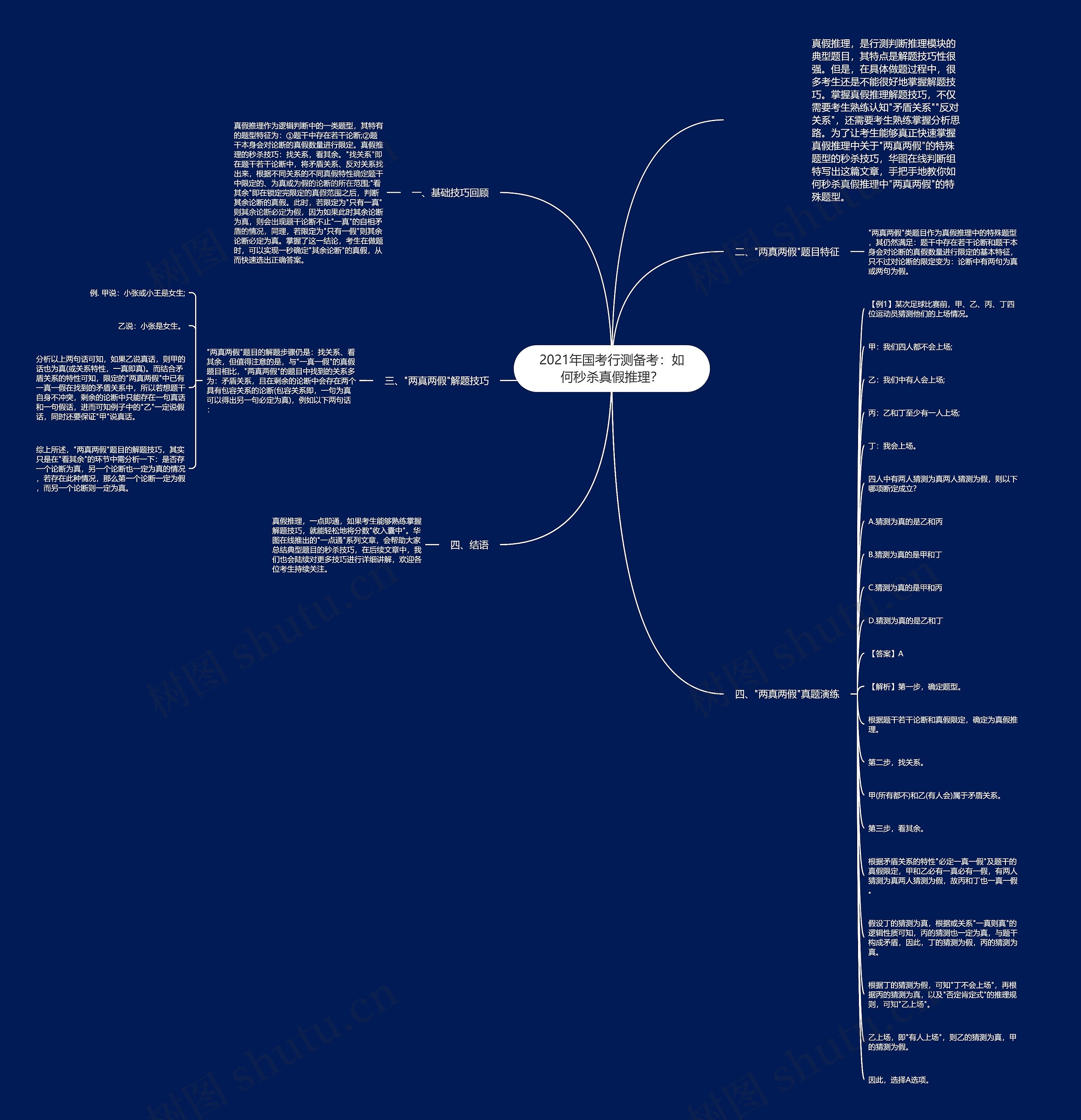 2021年国考行测备考：如何秒杀真假推理？思维导图