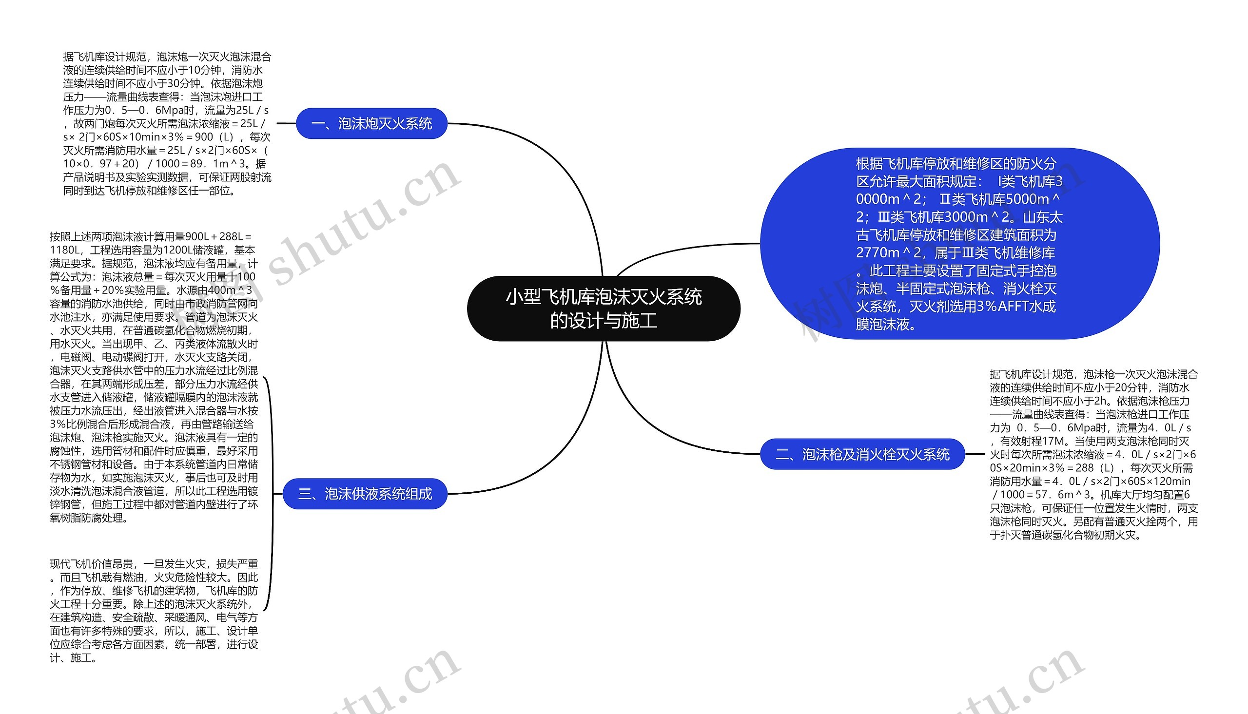 小型飞机库泡沫灭火系统的设计与施工思维导图