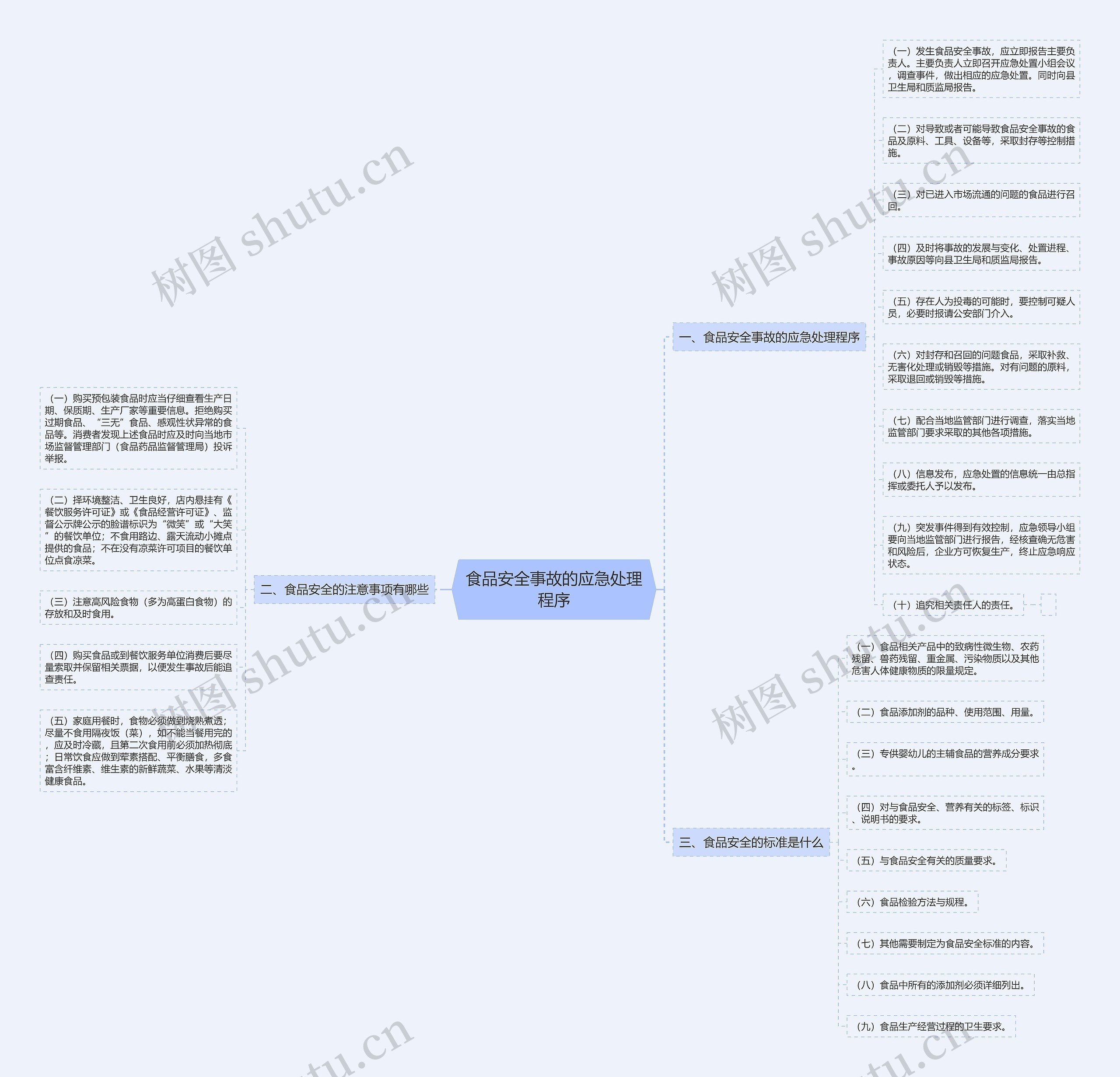 食品安全事故的应急处理程序 食品安全事故的应急处理程序