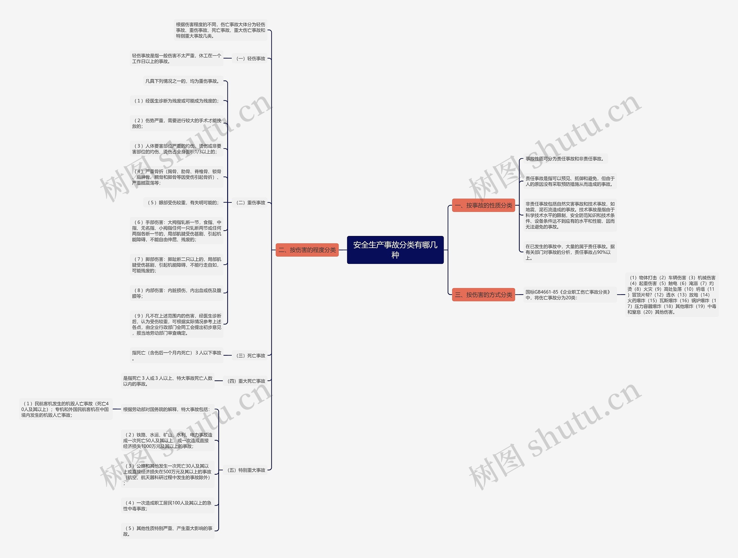 安全生产事故分类有哪几种 安全生产事故分类有哪几种