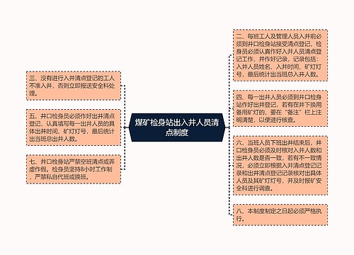 煤矿检身站出入井人员清点制度