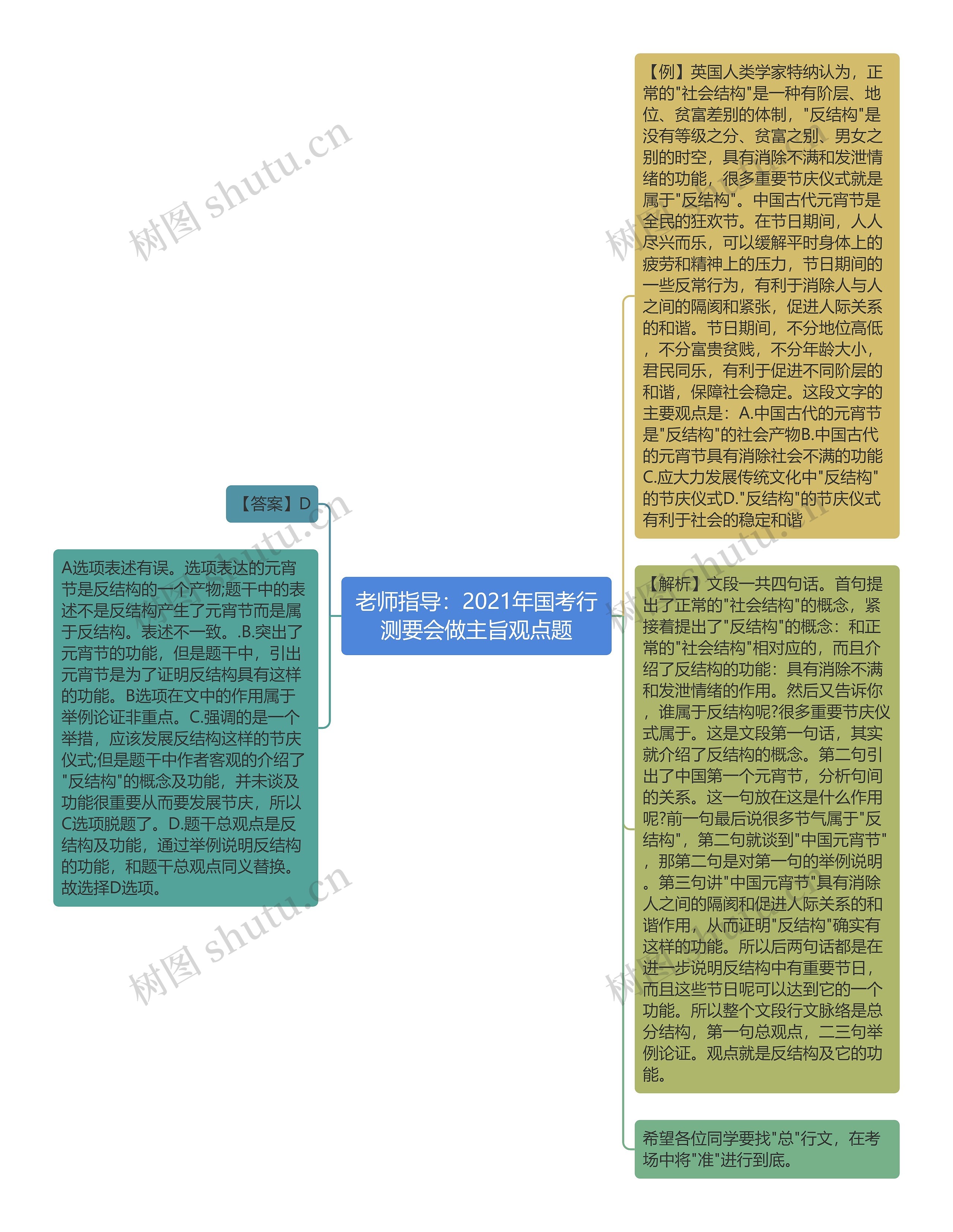 老师指导：2021年国考行测要会做主旨观点题