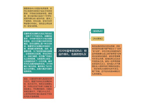 2020年国考面试热点：校园作揖礼，也是防控礼仪